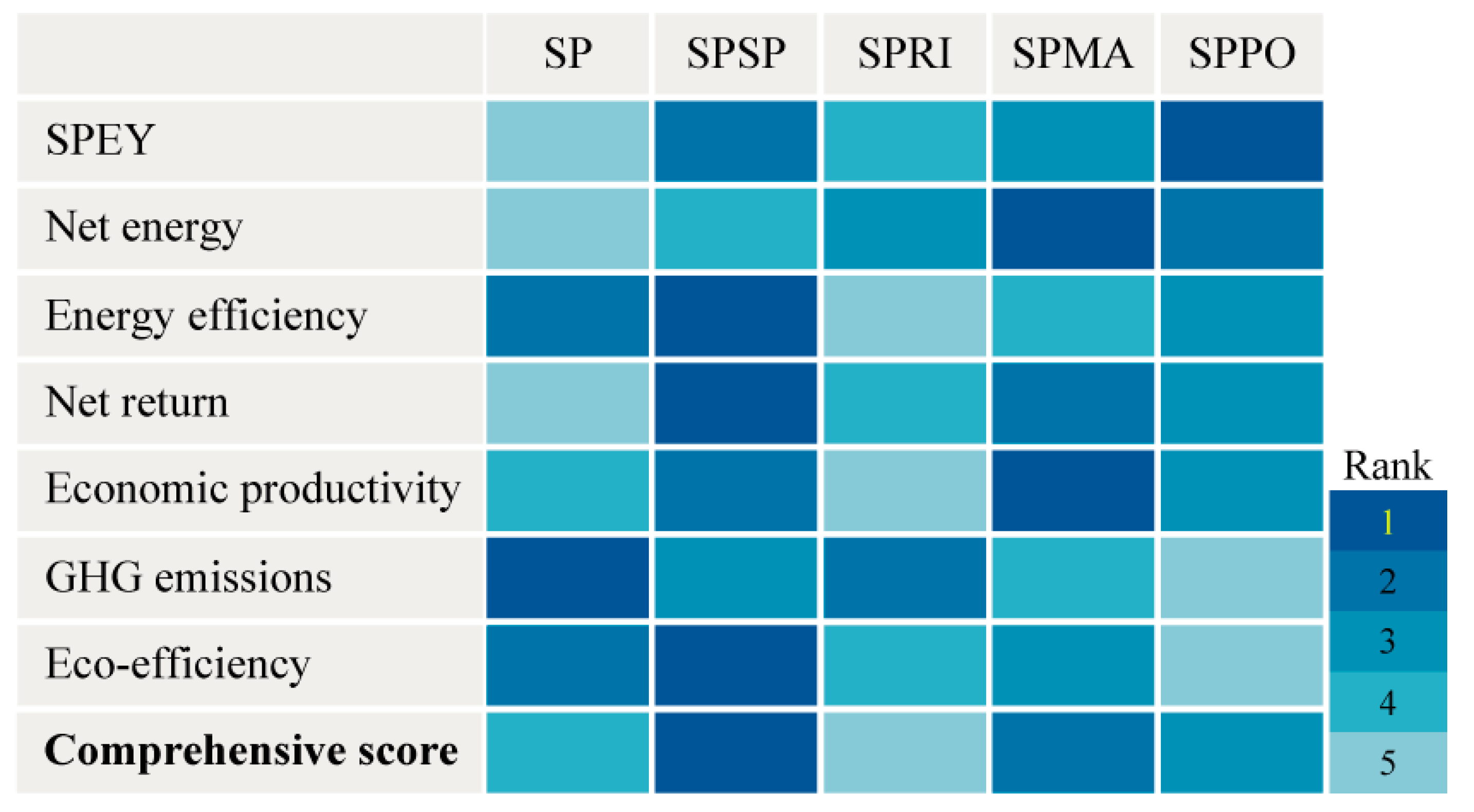 Agronomy 12 02340 g006