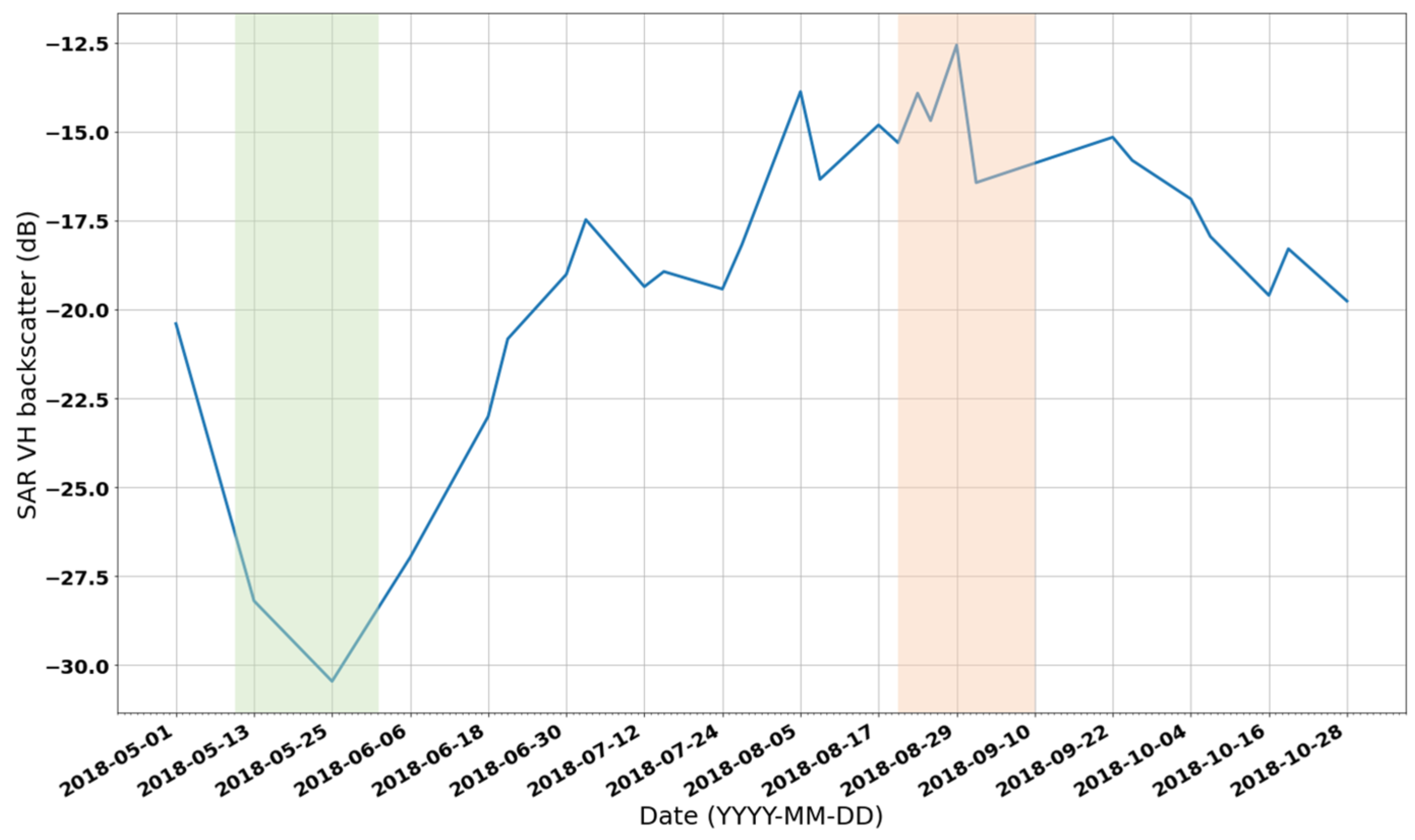 Agronomy 12 02342 g006