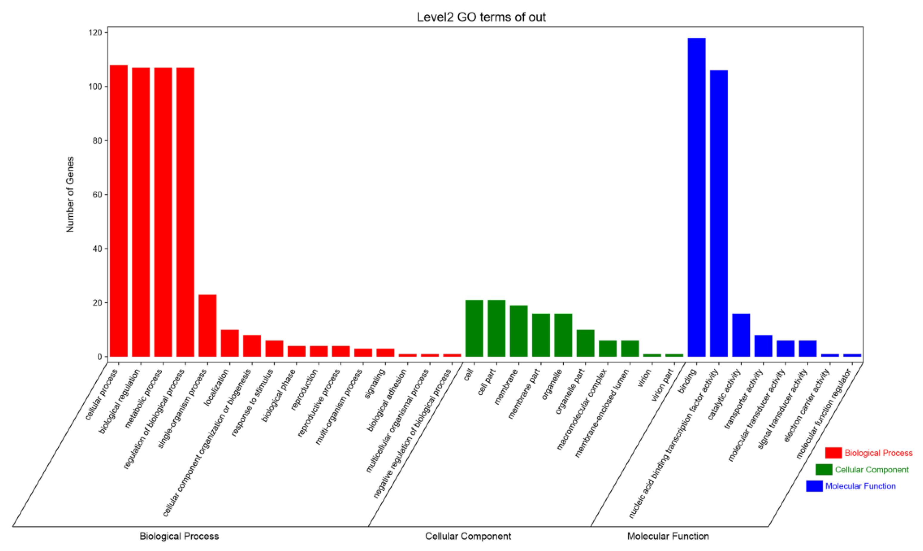 Agronomy 12 02345 g002