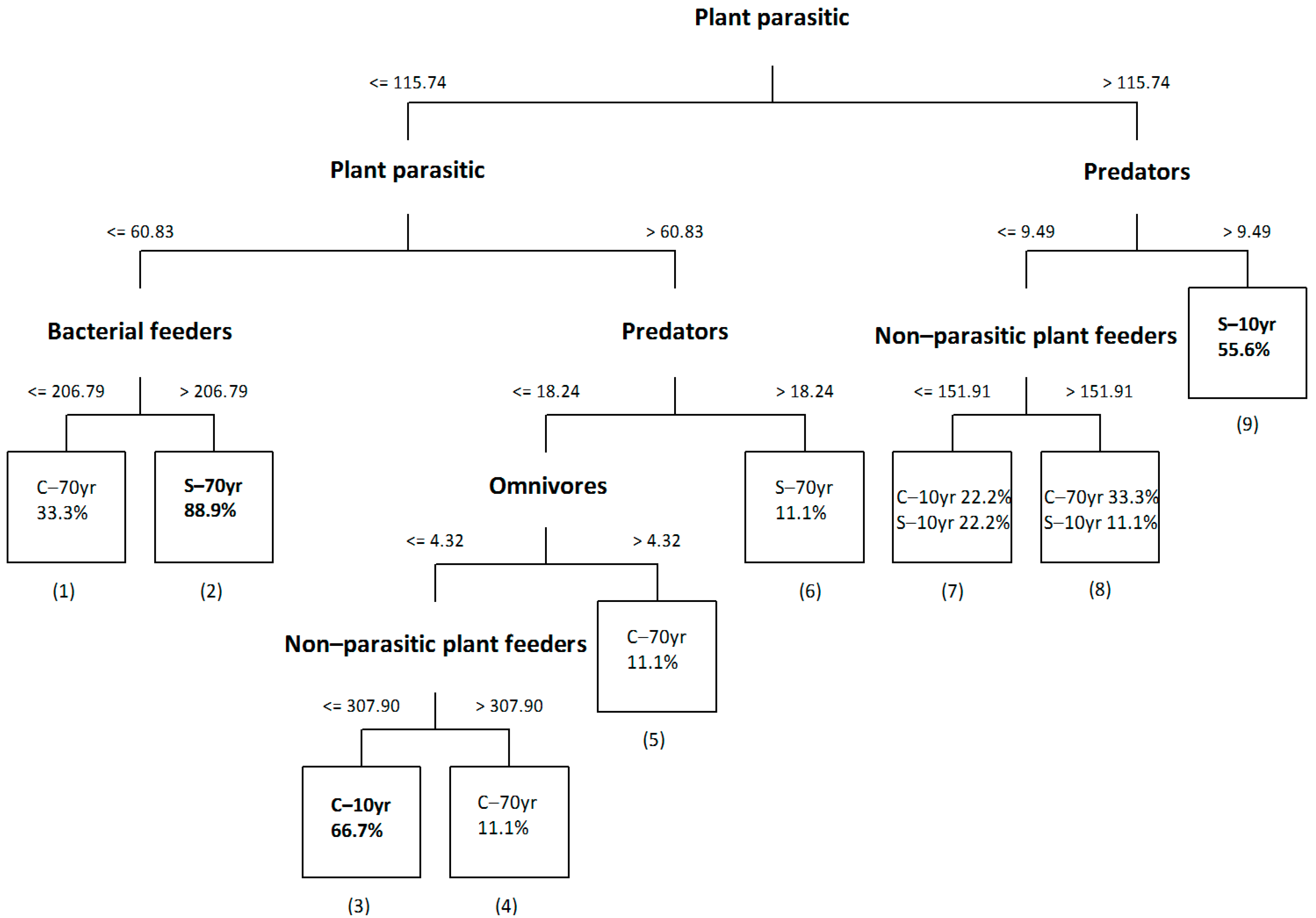 Agronomy 12 02346 g002 Agronomy 12 02346 g002