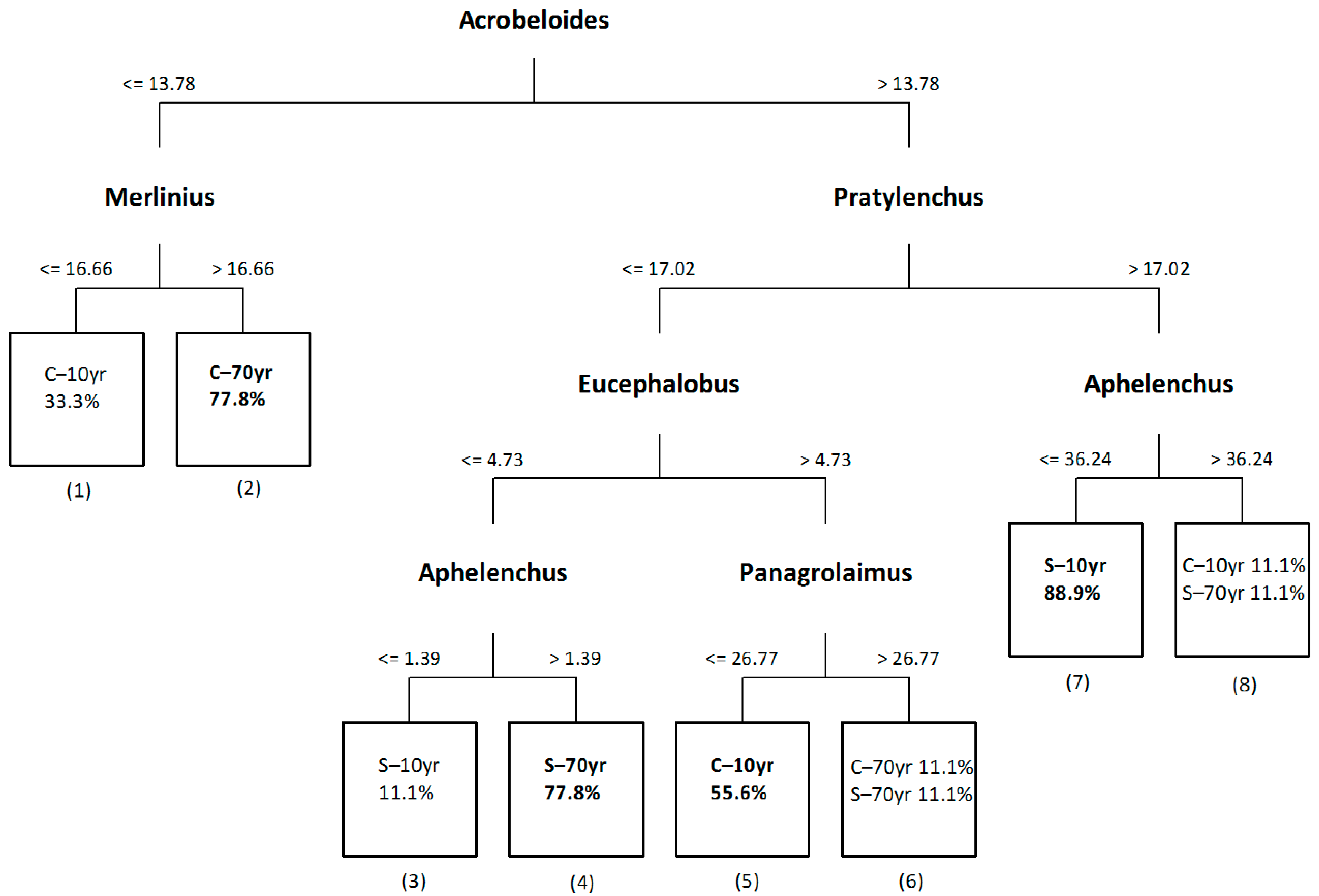 Agronomy 12 02346 g003 Agronomy 12 02346 g003