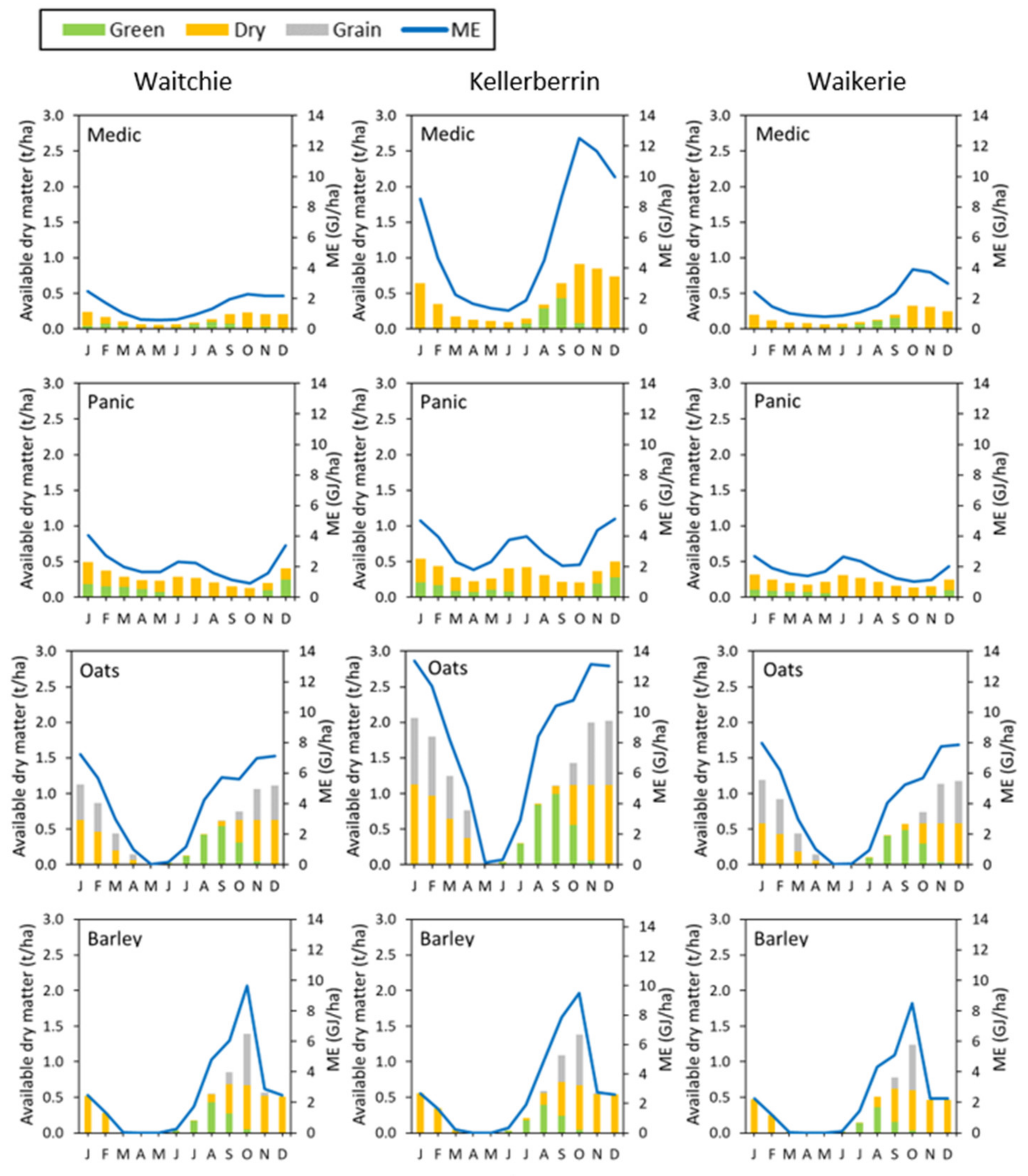 Agronomy 12 02348 g007
