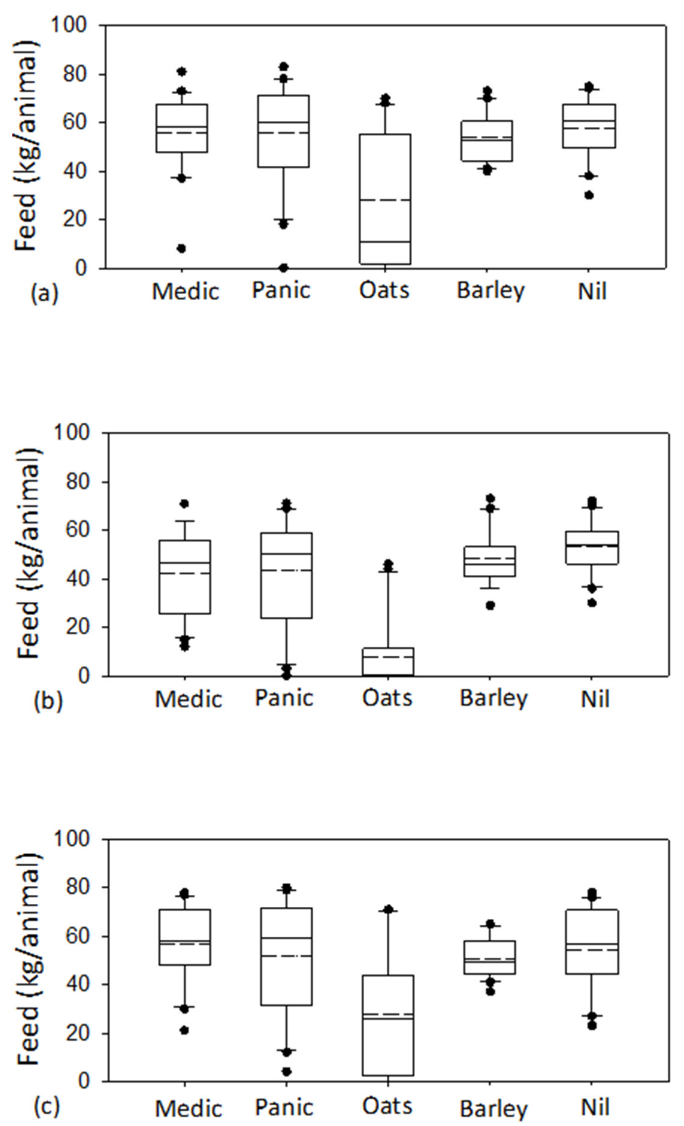 Agronomy 12 02348 g008