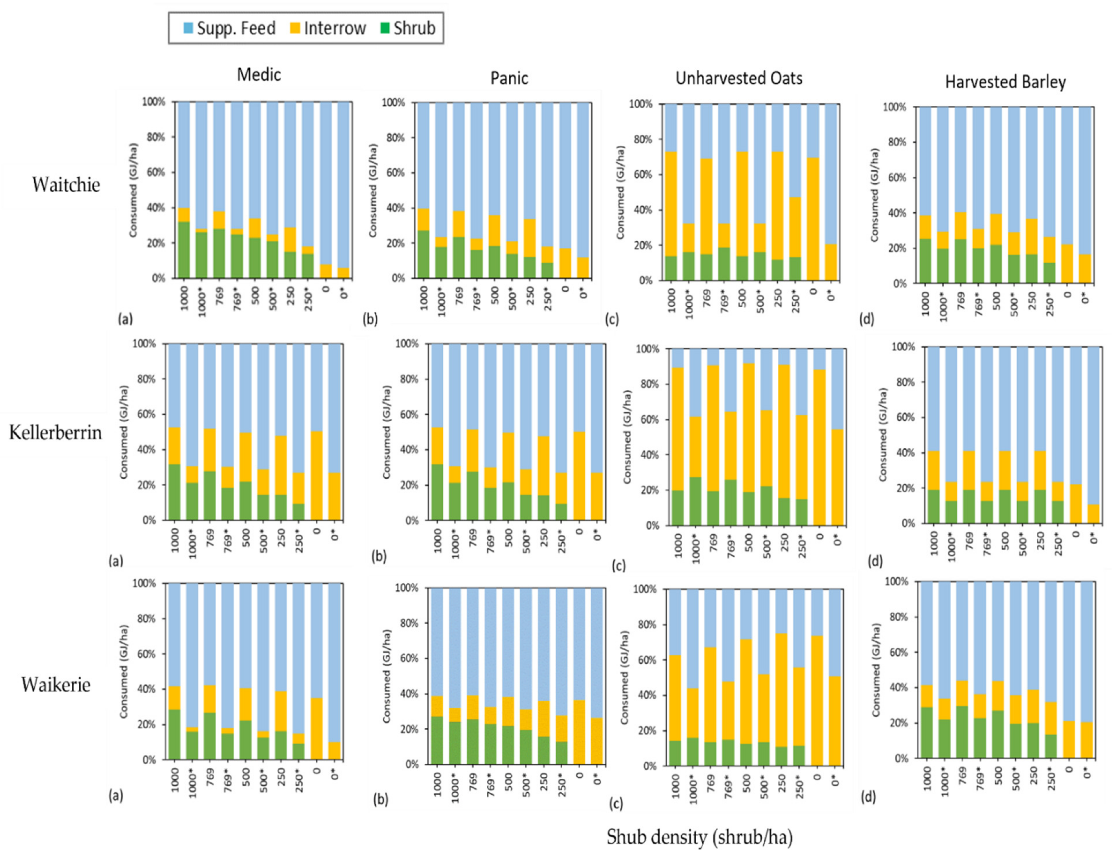 Agronomy 12 02348 g009