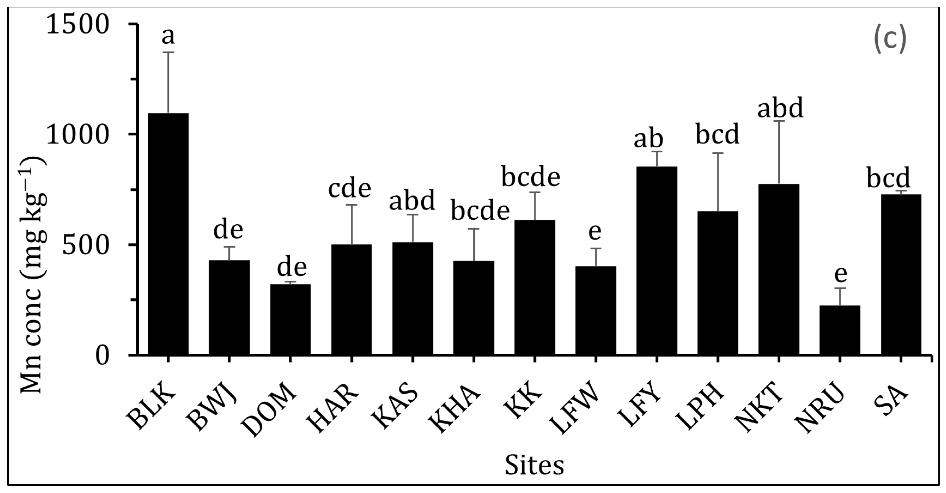 Agronomy 12 02349 g004b Agronomy 12 02349 g004b