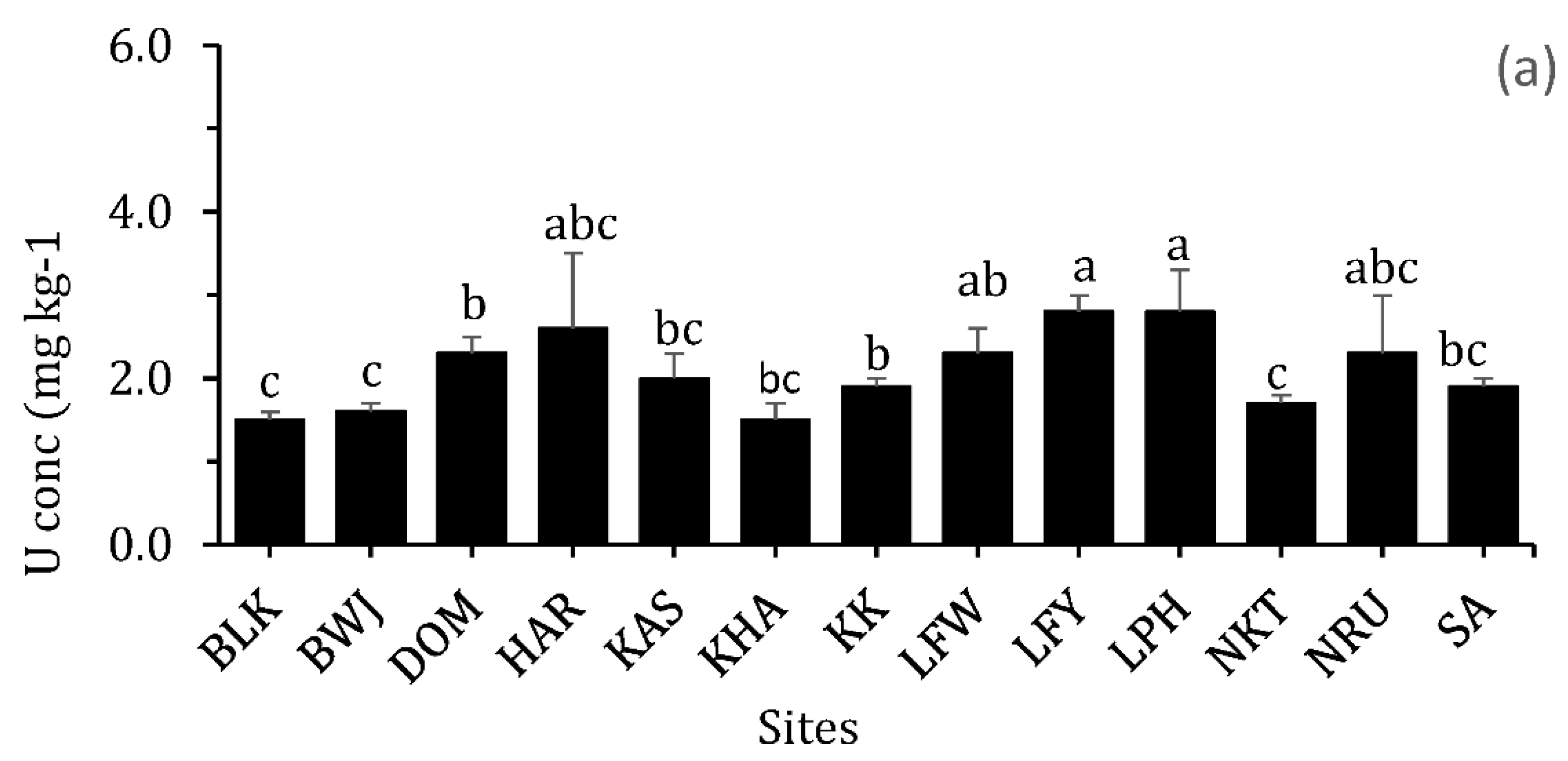 Agronomy 12 02349 g005a Agronomy 12 02349 g005a