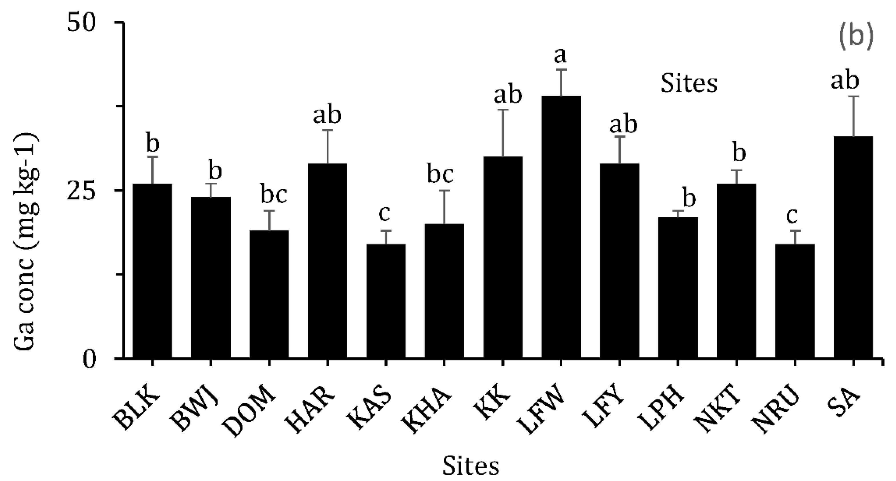 Agronomy 12 02349 g005b Agronomy 12 02349 g005b