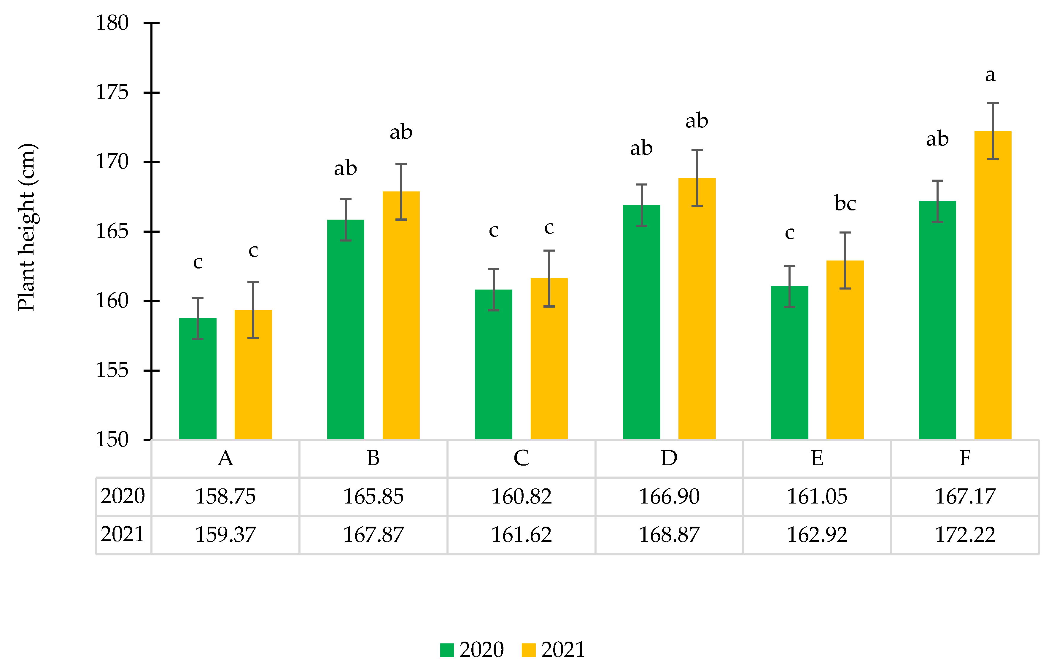 Agronomy 12 02352 g001 Agronomy 12 02352 g001