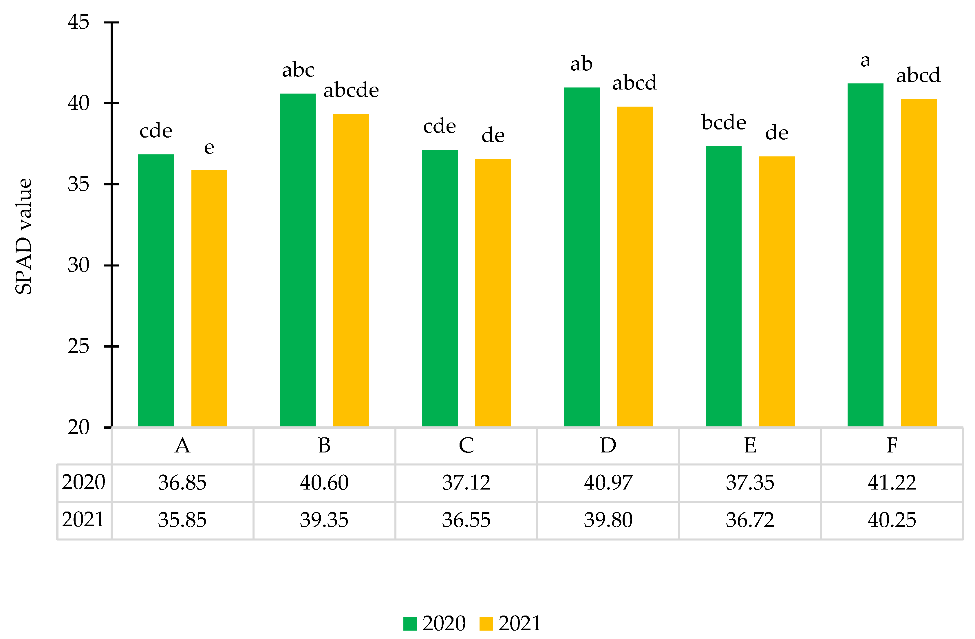 Agronomy 12 02352 g002 Agronomy 12 02352 g002