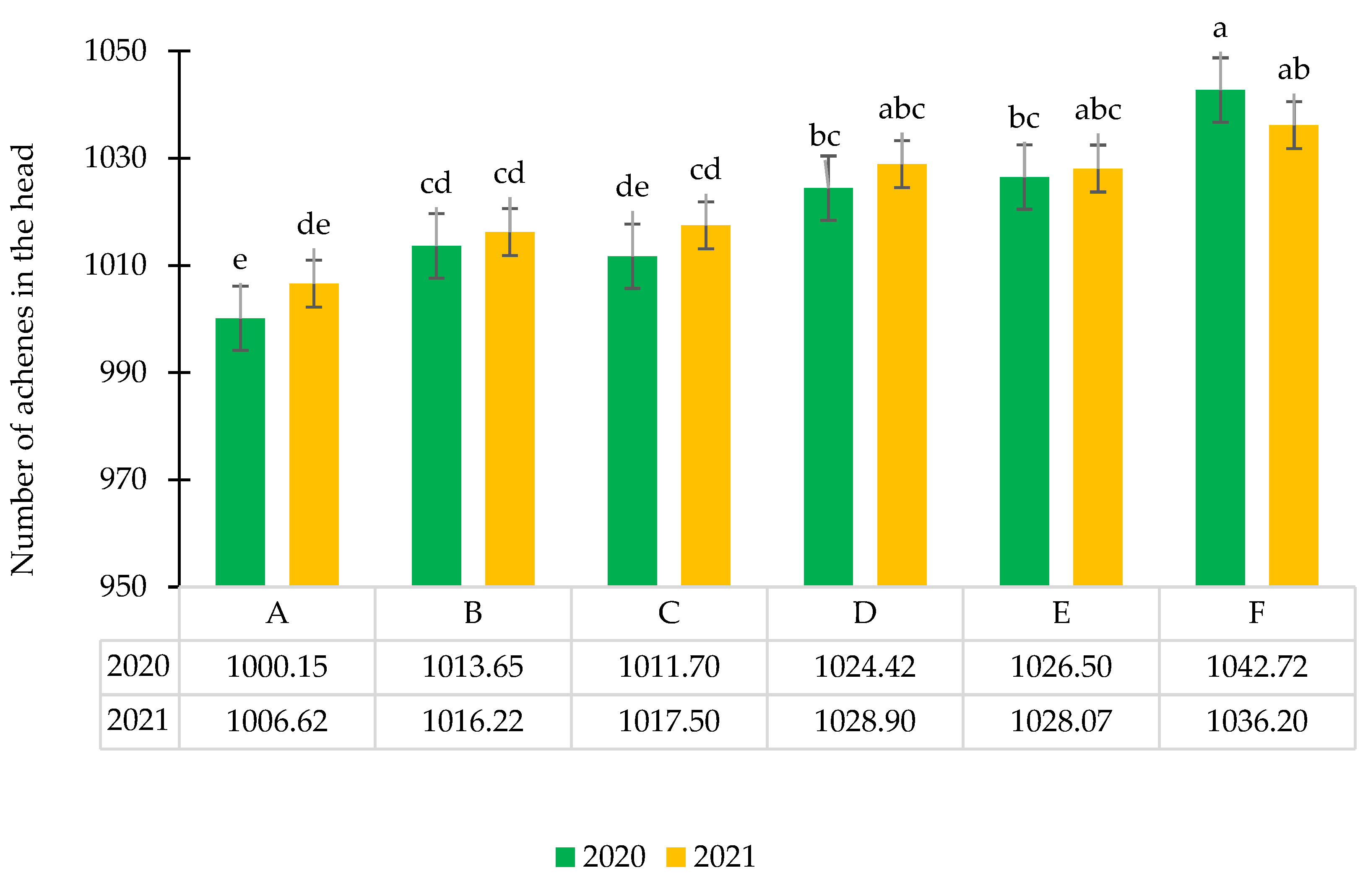 Agronomy 12 02352 g003 Agronomy 12 02352 g003