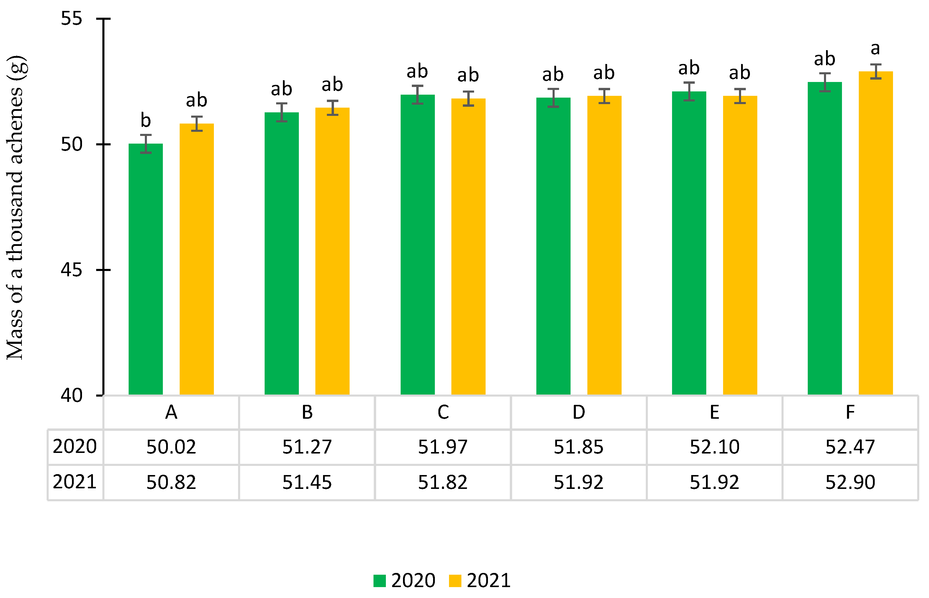 Agronomy 12 02352 g004 Agronomy 12 02352 g004