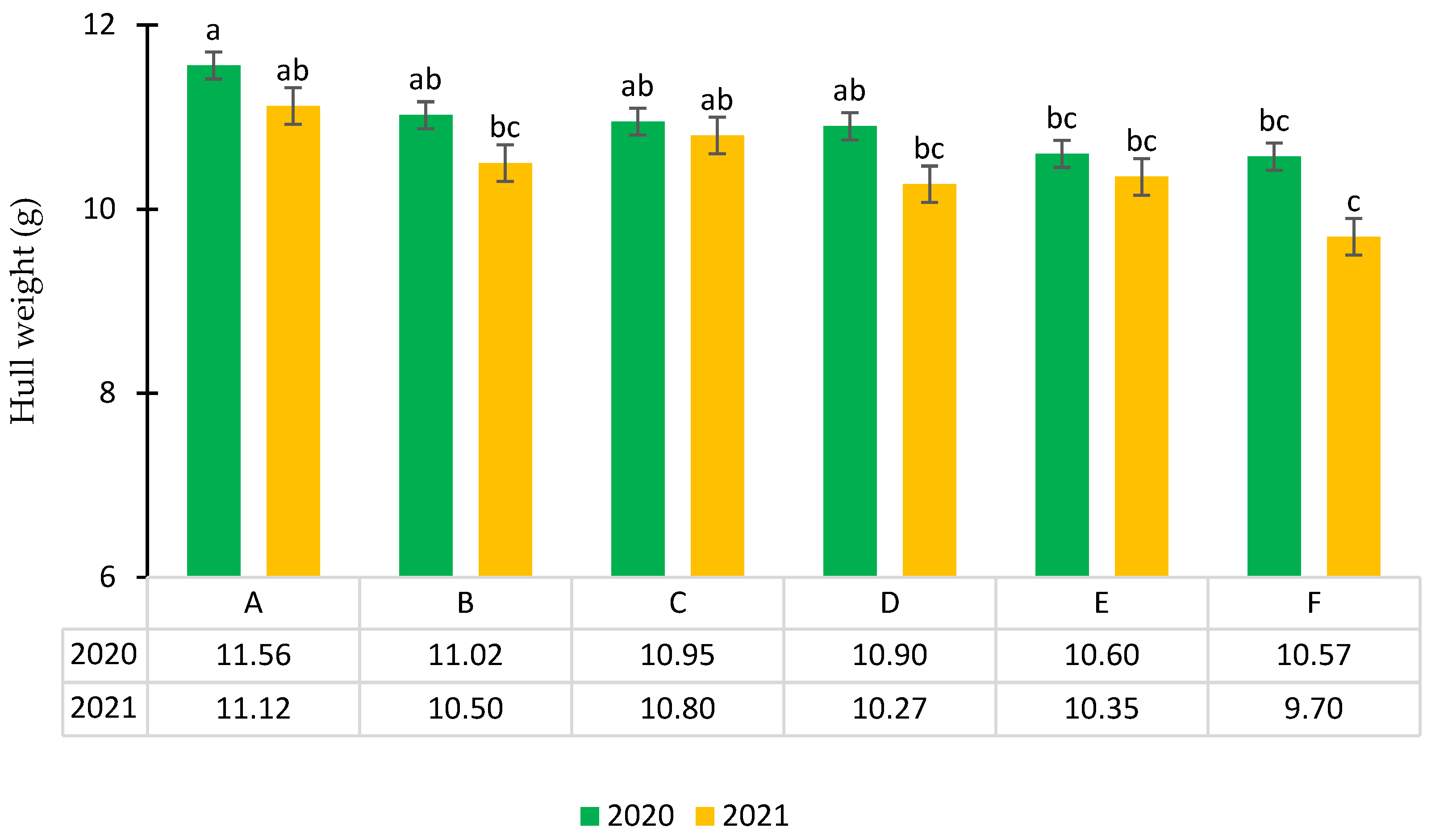Agronomy 12 02352 g005 Agronomy 12 02352 g005