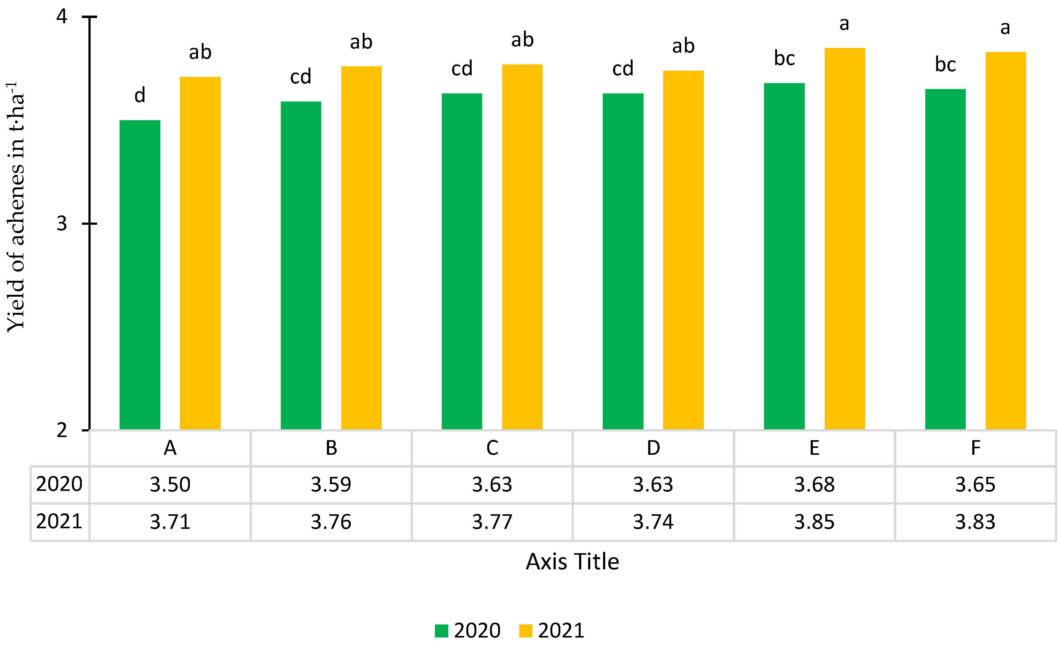 Agronomy 12 02352 g006 Agronomy 12 02352 g006
