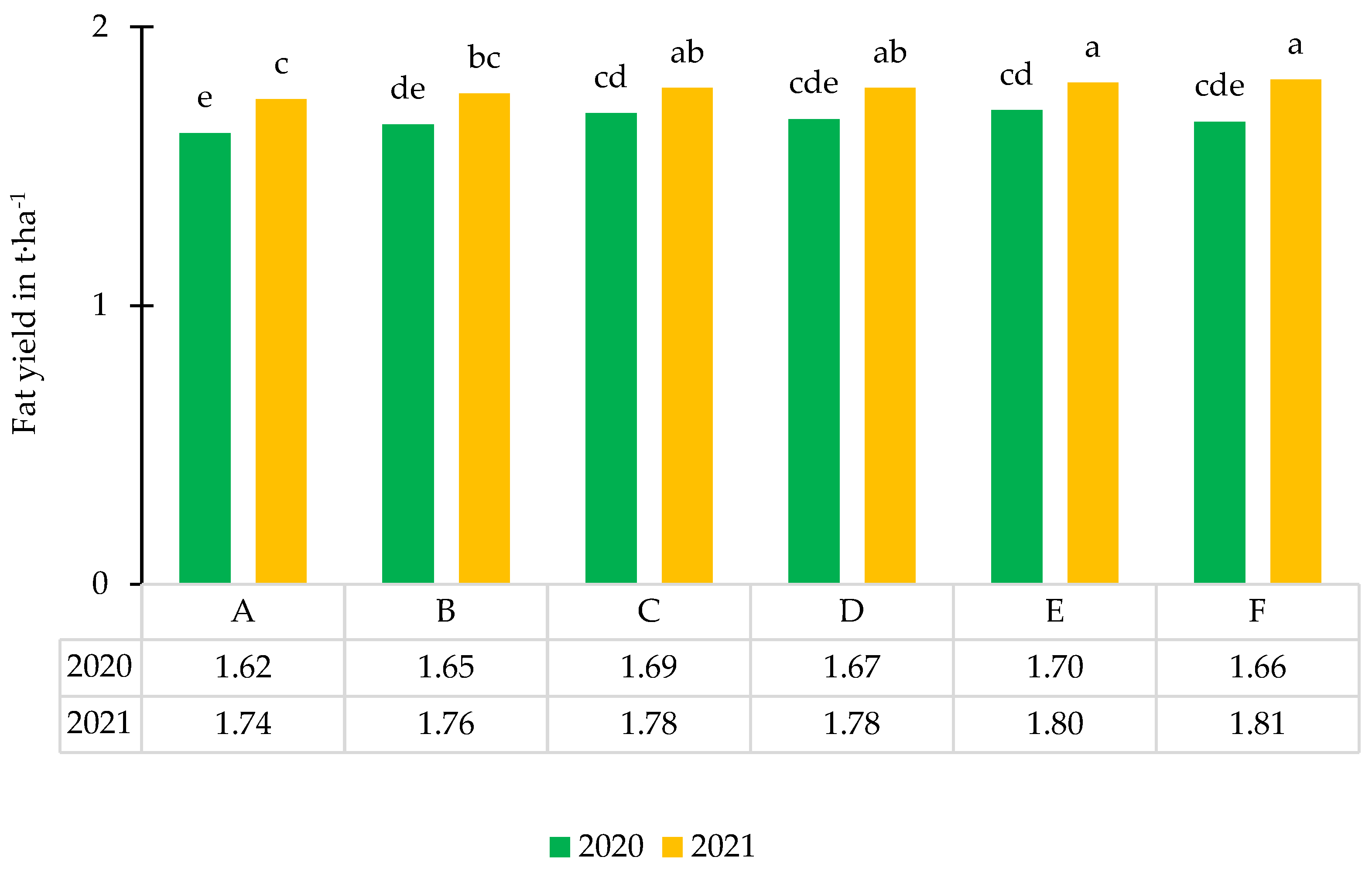 Agronomy 12 02352 g007 Agronomy 12 02352 g007