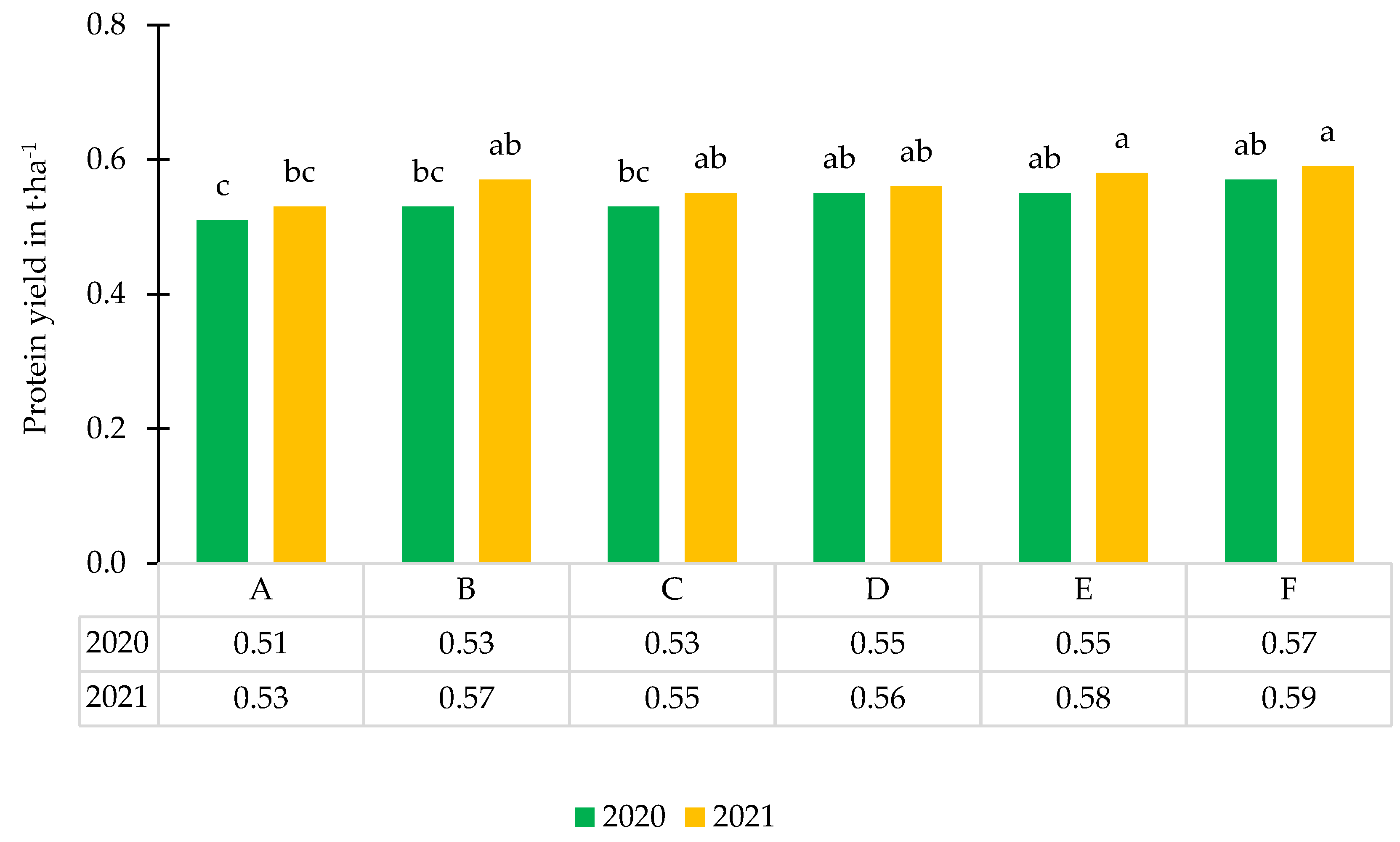 Agronomy 12 02352 g008 Agronomy 12 02352 g008