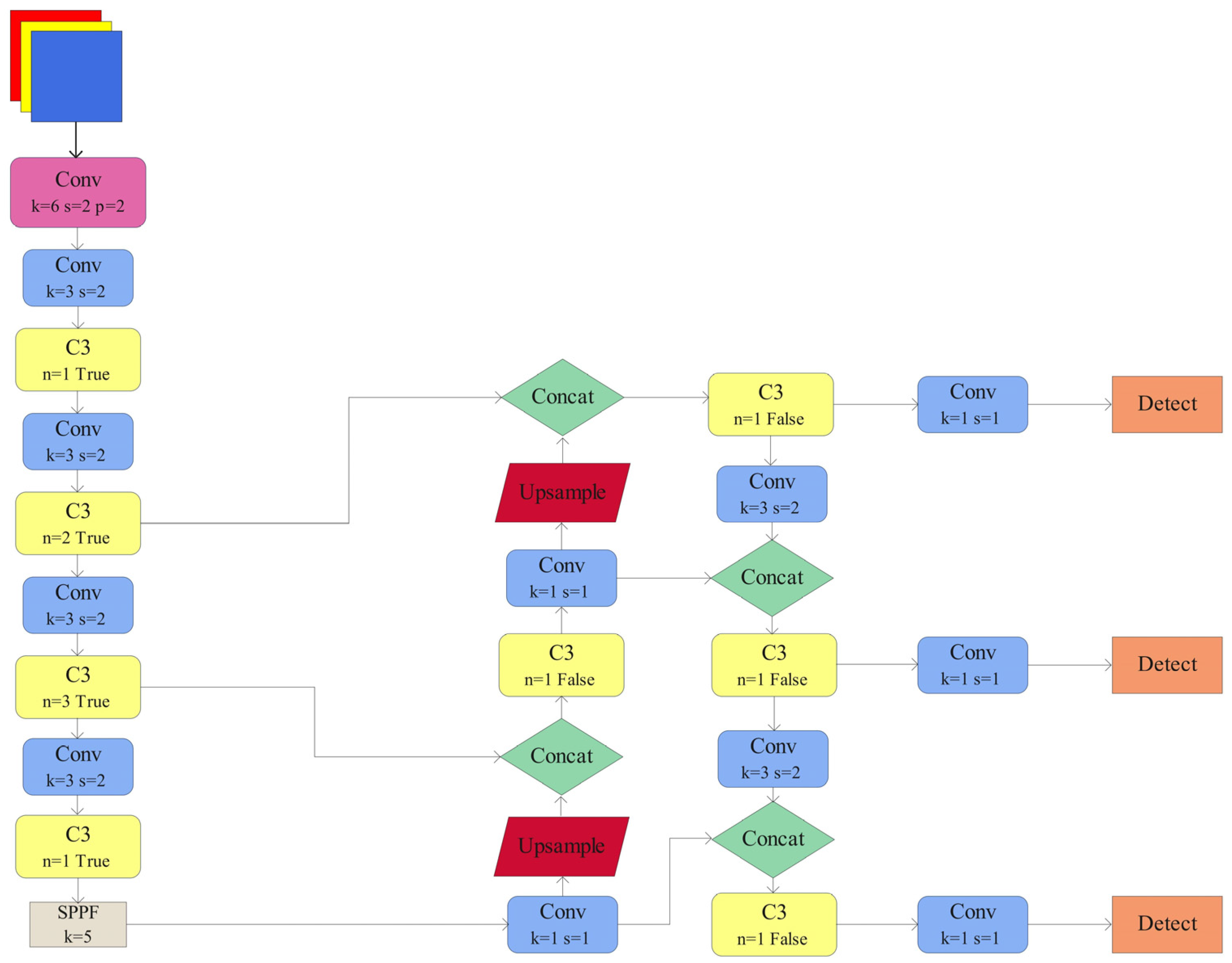 Agronomy 12 02354 g003 550