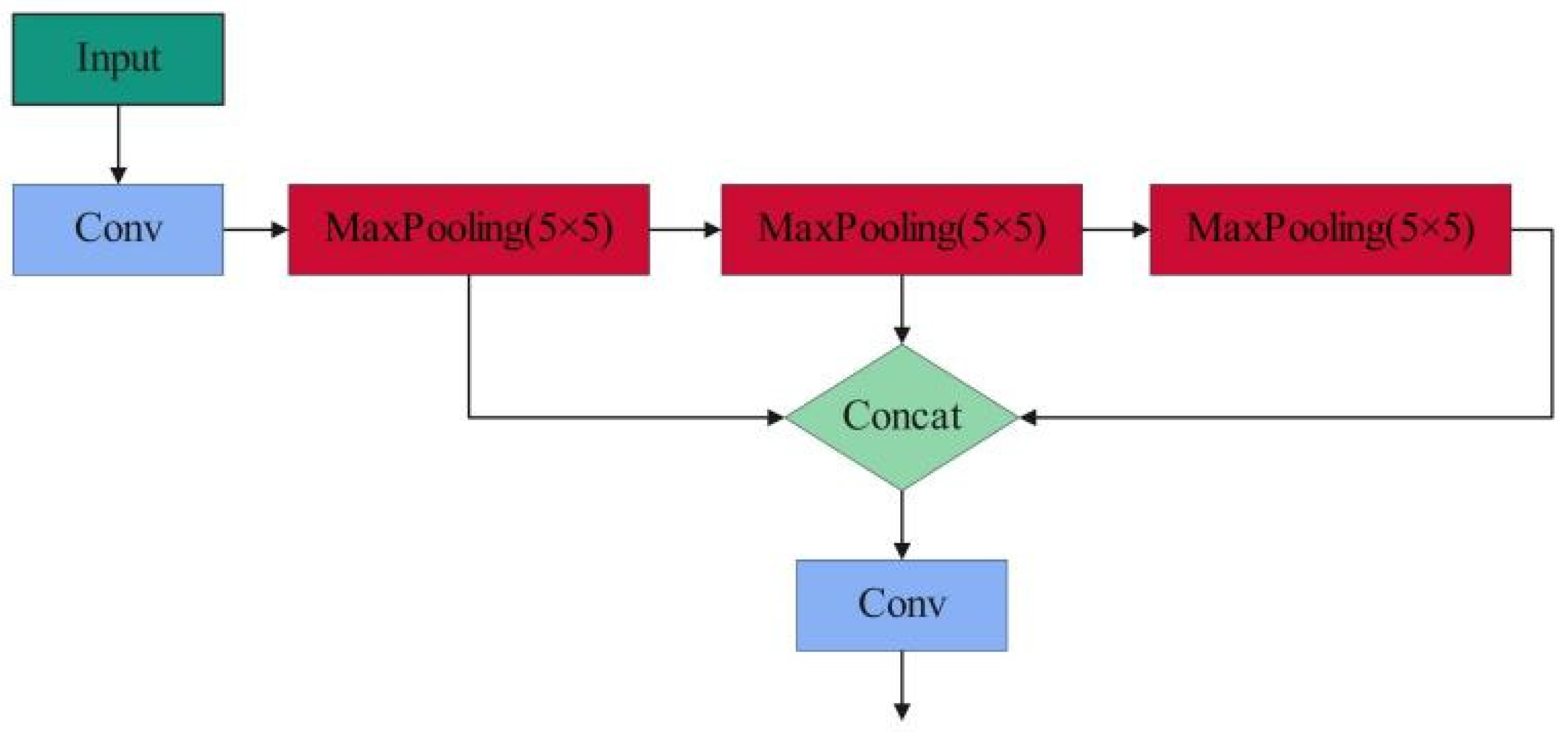 Agronomy 12 02354 g005 550