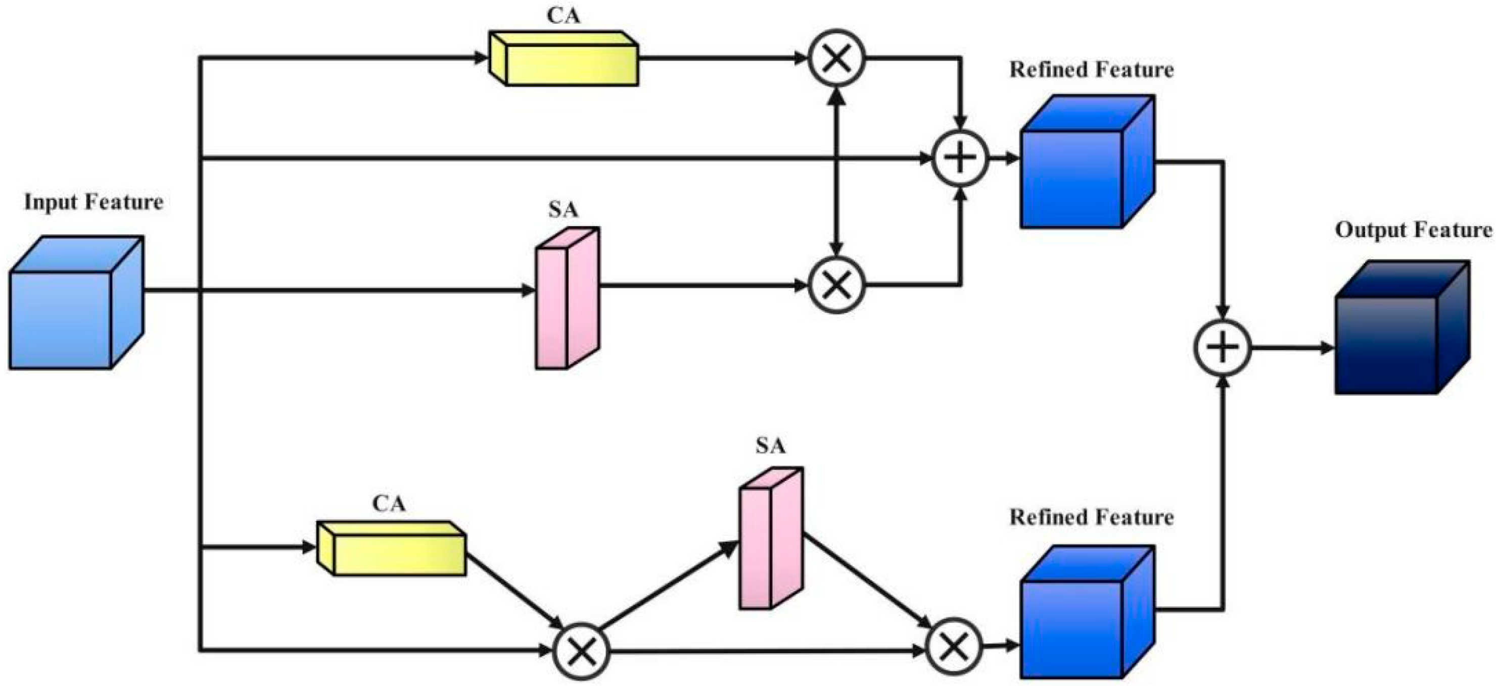 Agronomy 12 02354 g008 550