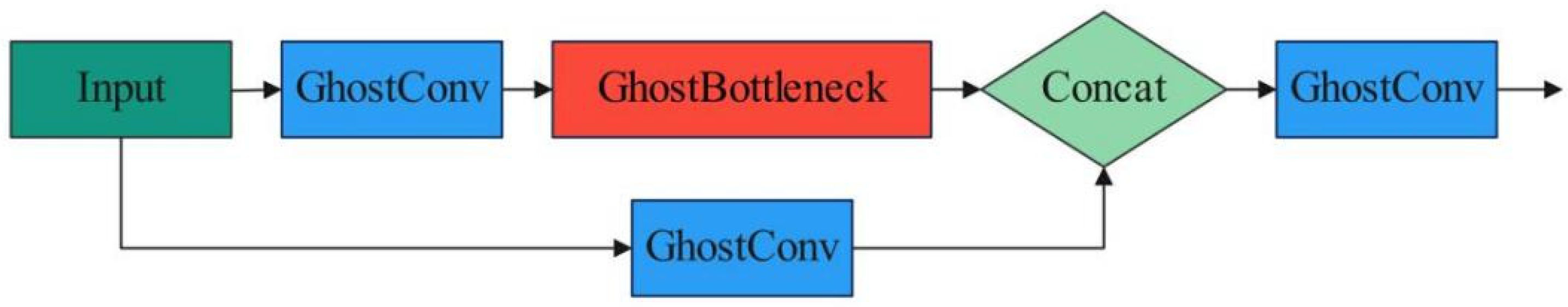 Agronomy 12 02354 g009 550