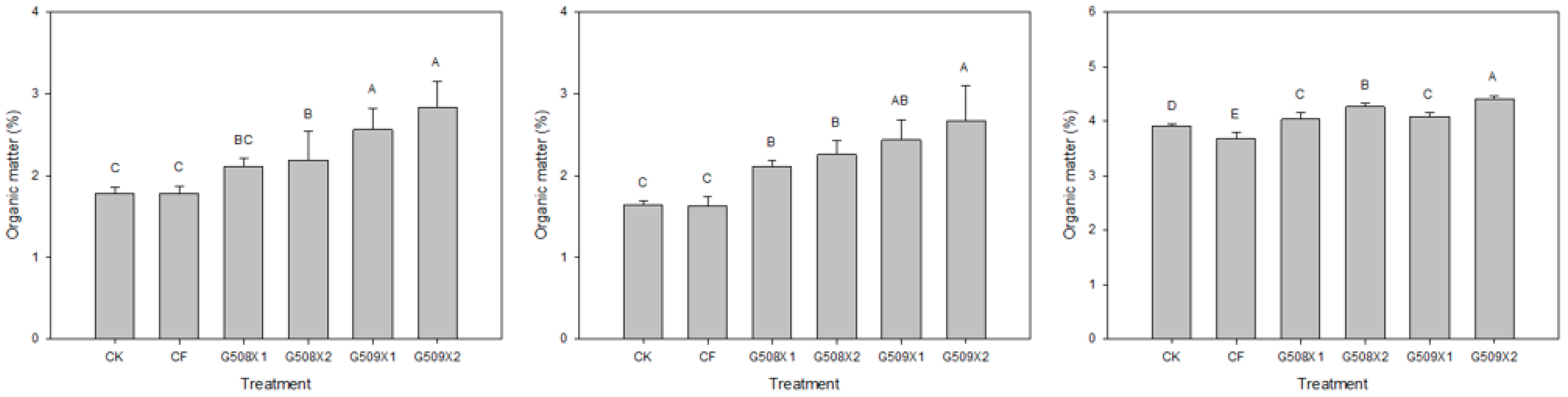 Agronomy 12 02355 g002
