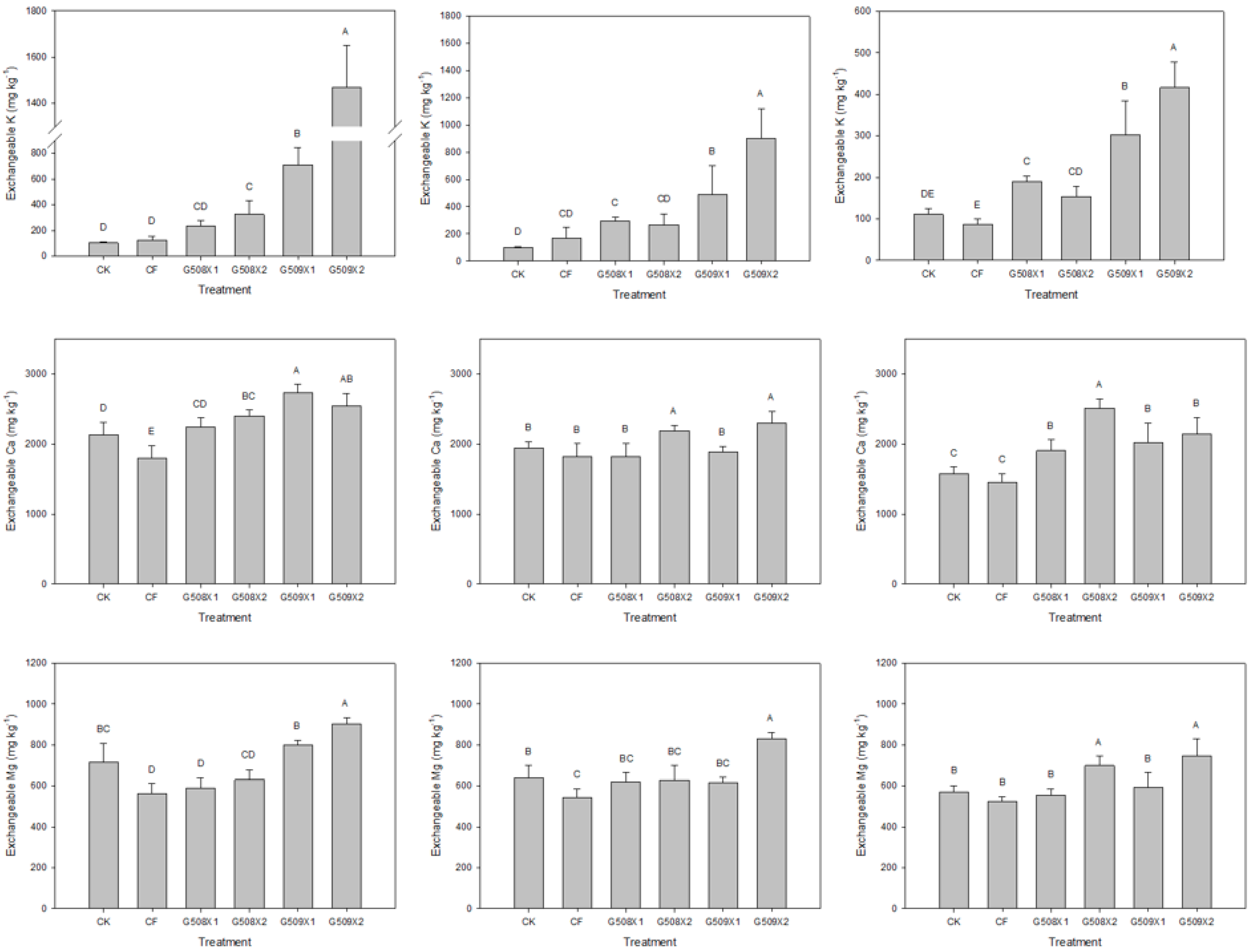 Agronomy 12 02355 g004