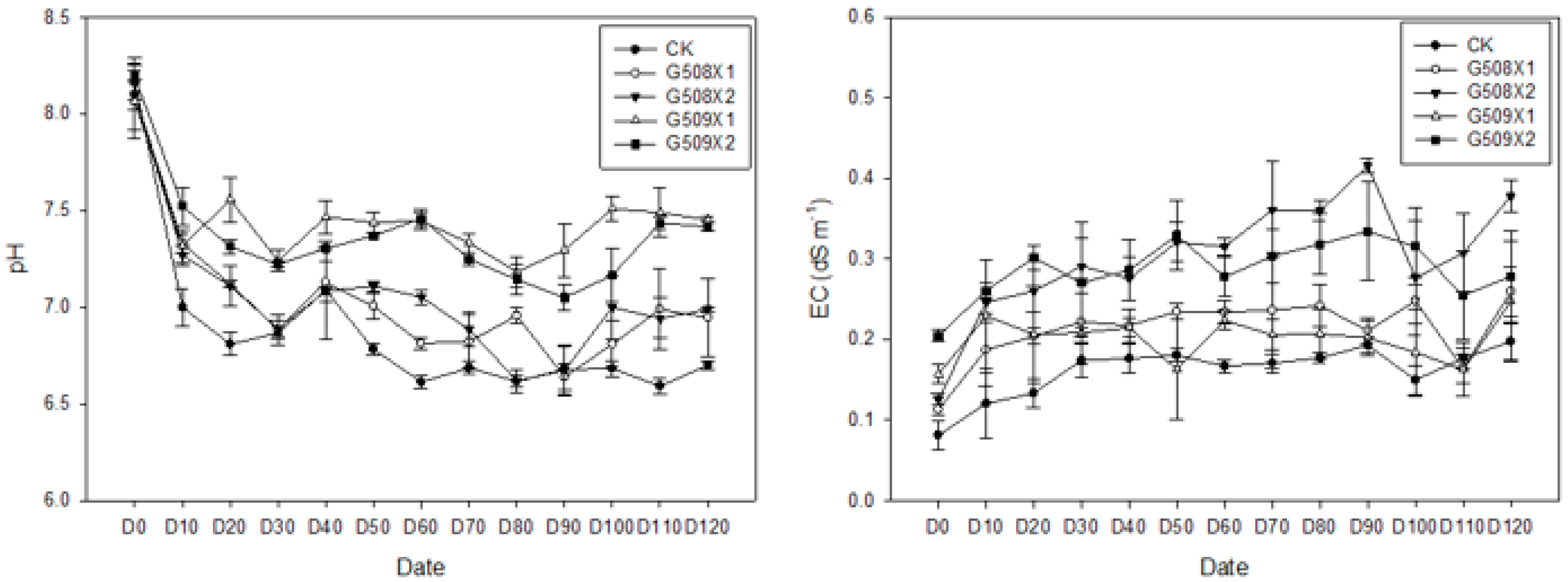 Agronomy 12 02355 g006