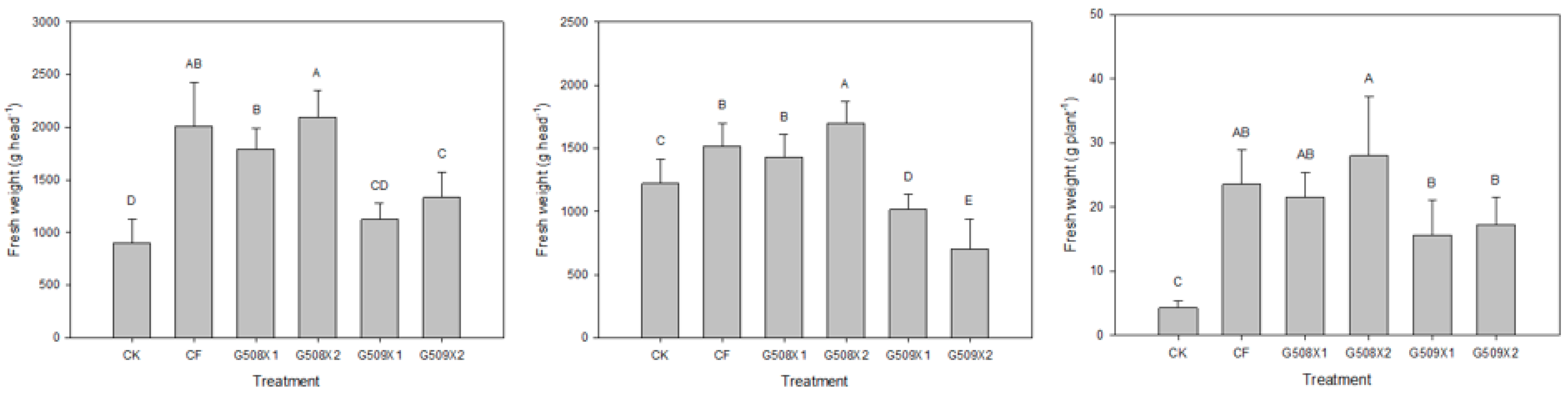 Agronomy 12 02355 g007