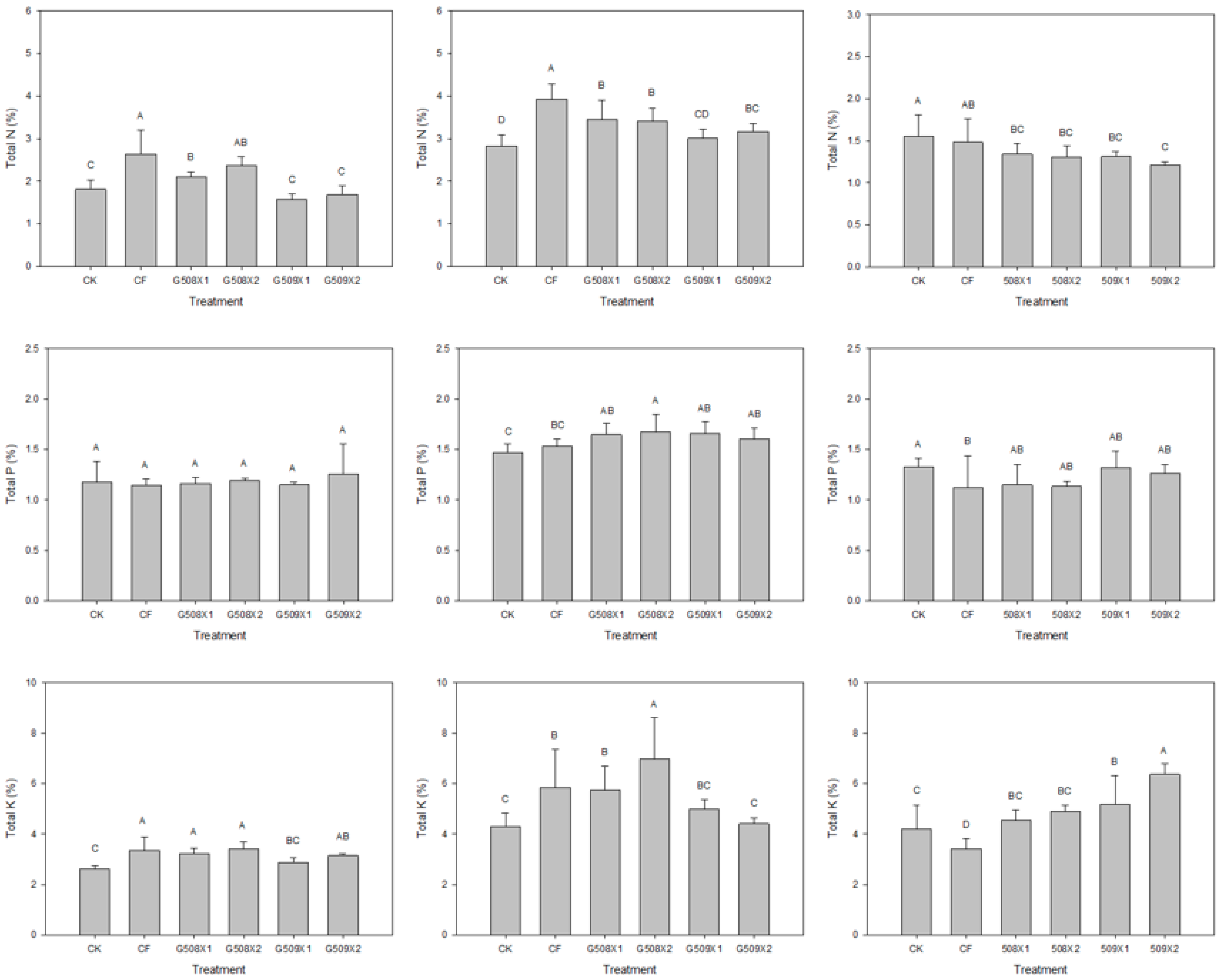 Agronomy 12 02355 g008
