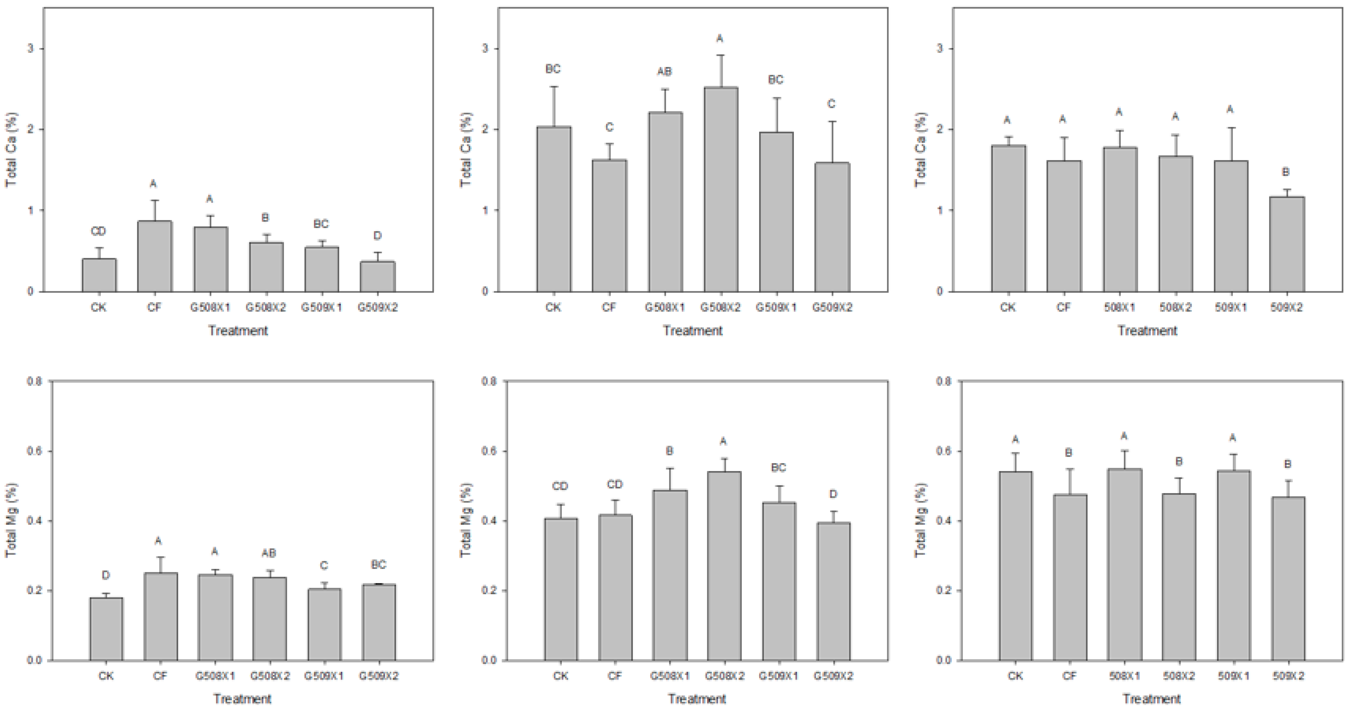 Agronomy 12 02355 g009