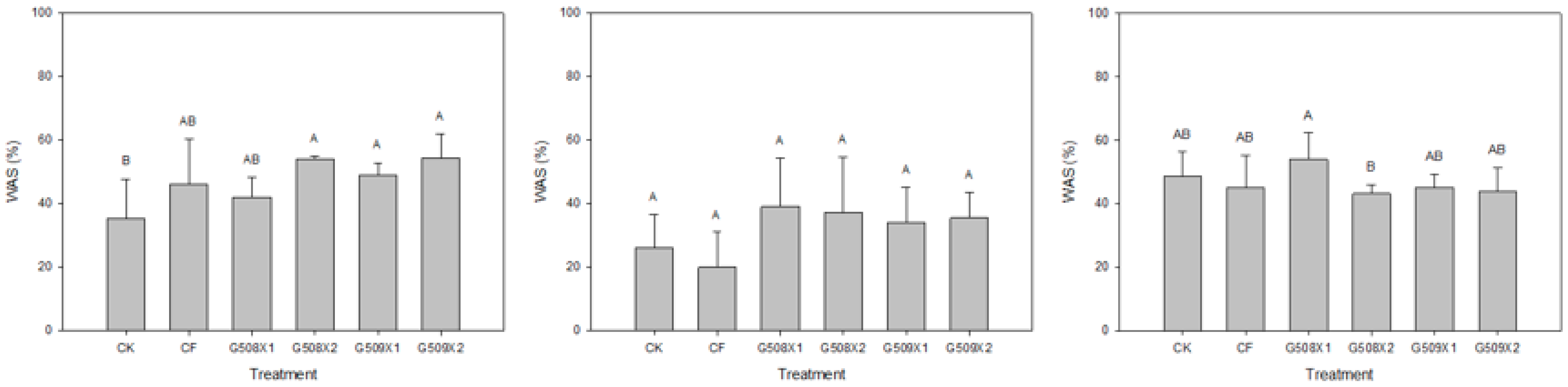 Agronomy 12 02355 g0a1