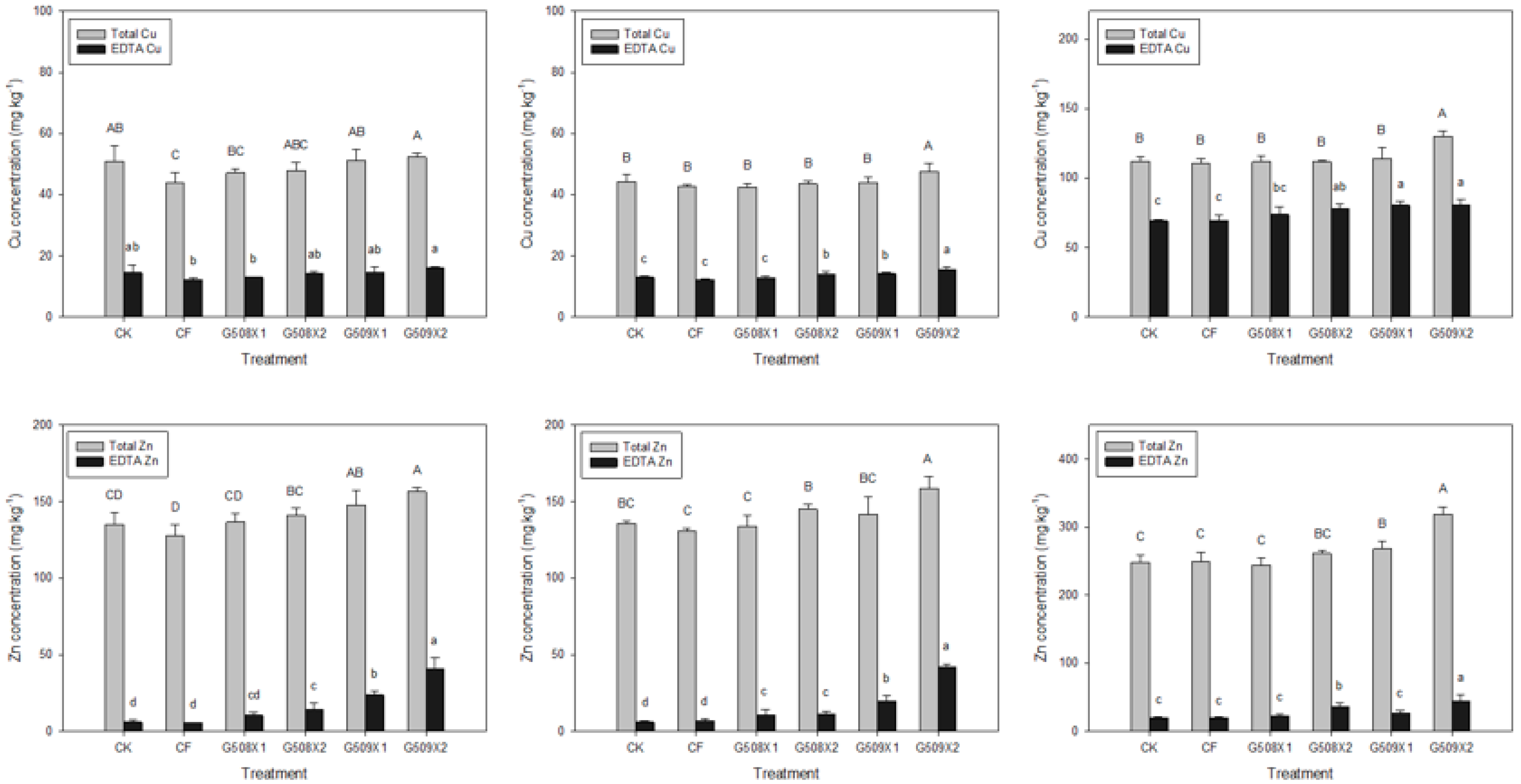 Agronomy 12 02355 g0a2