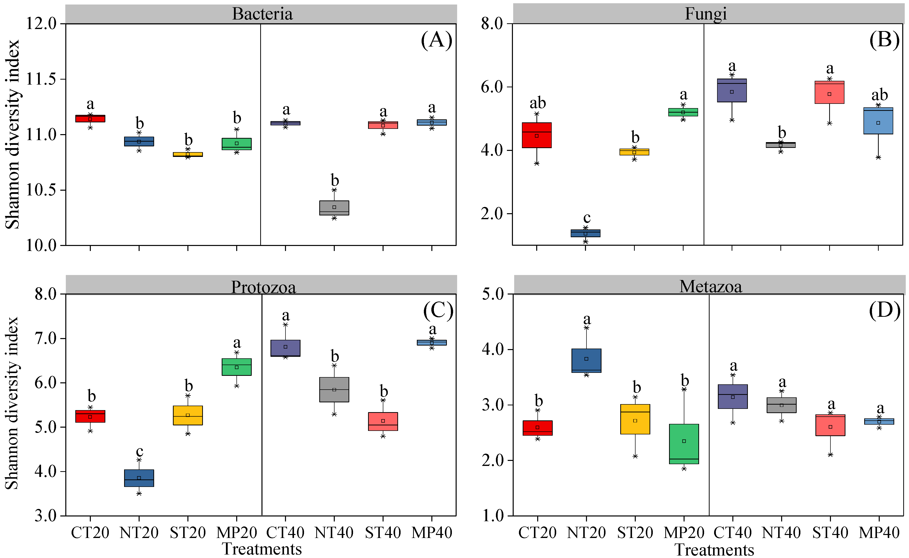 Agronomy 12 02356 g003