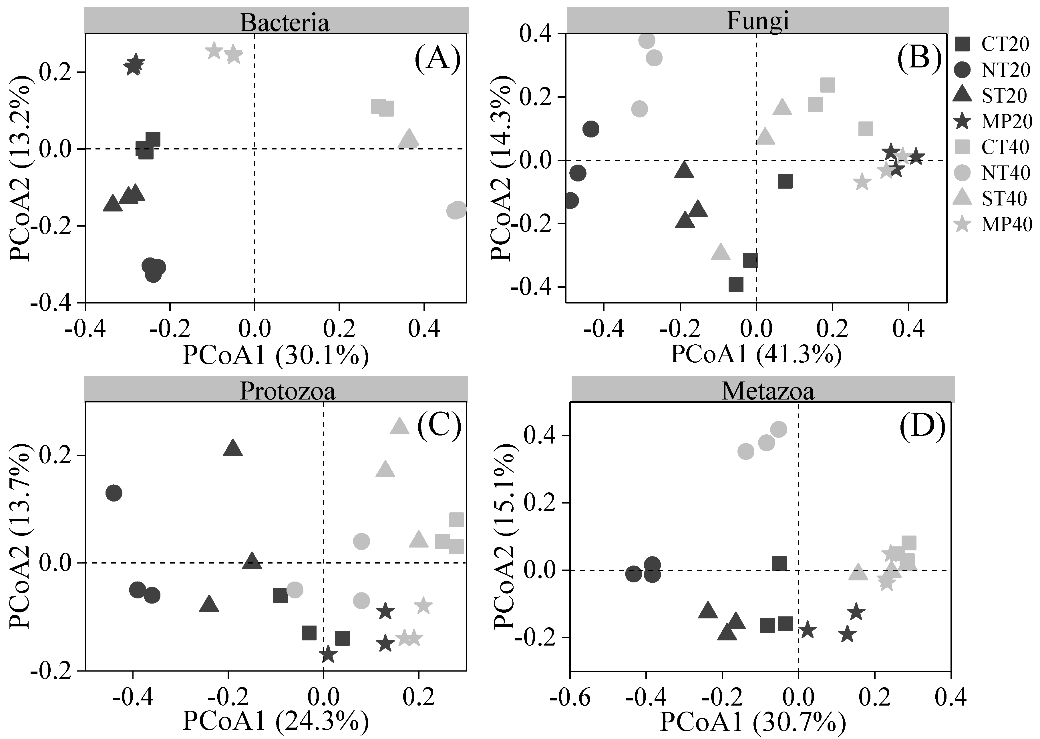 Agronomy 12 02356 g004