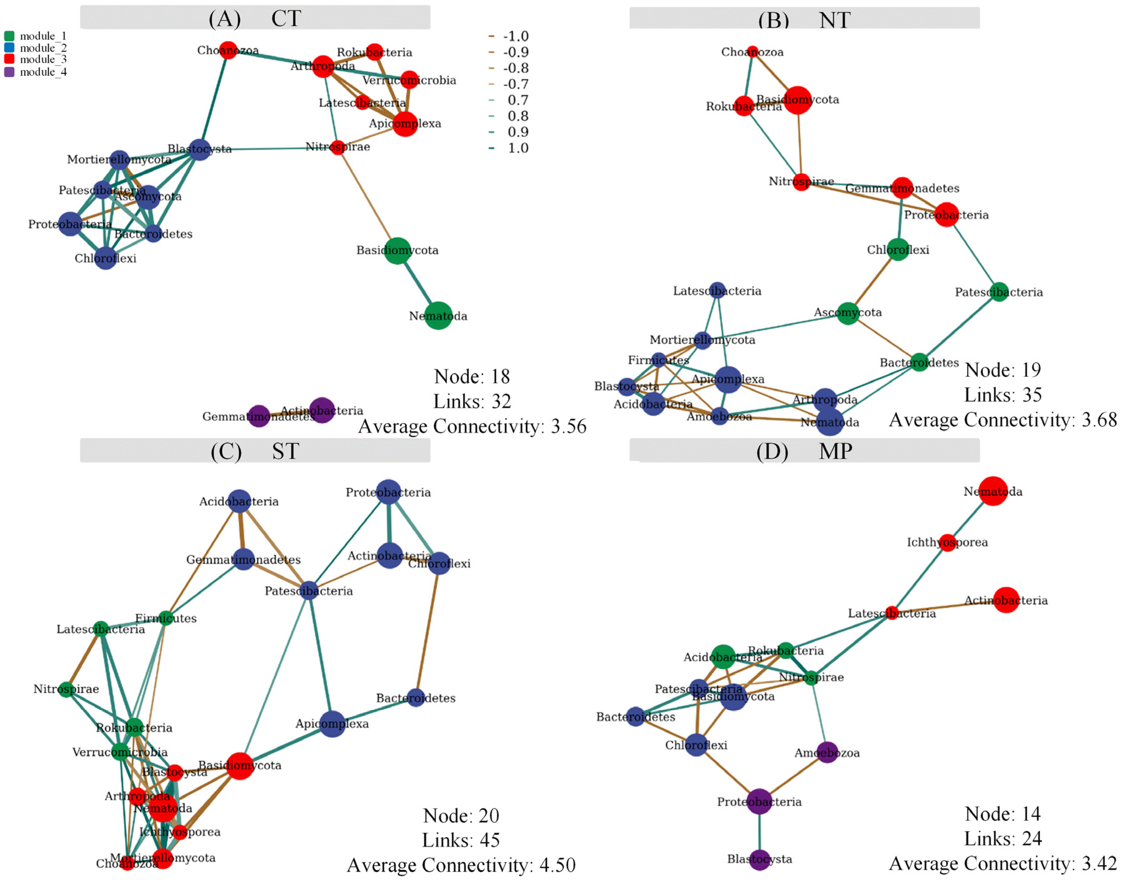 Agronomy 12 02356 g005