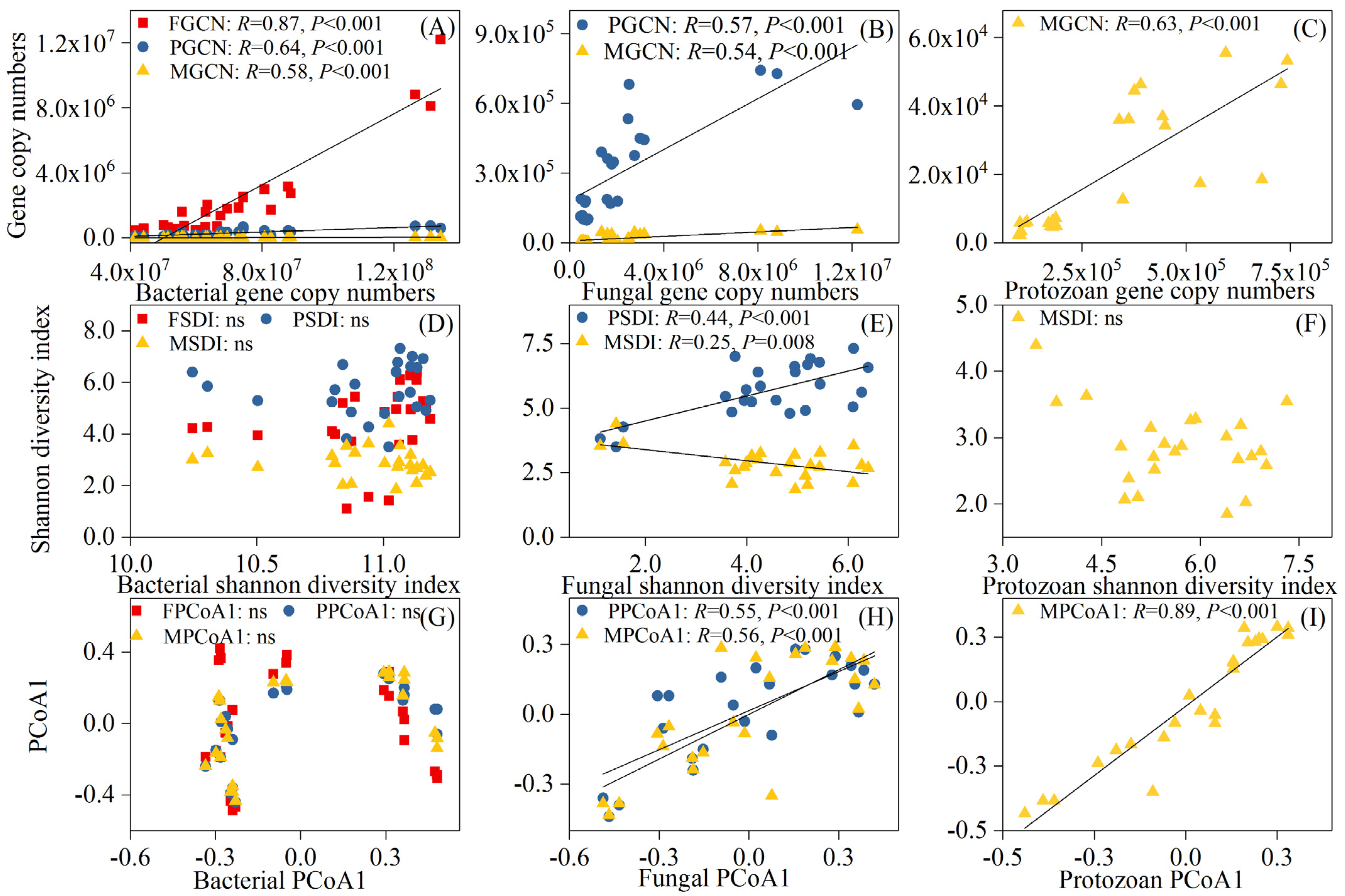 Agronomy 12 02356 g006