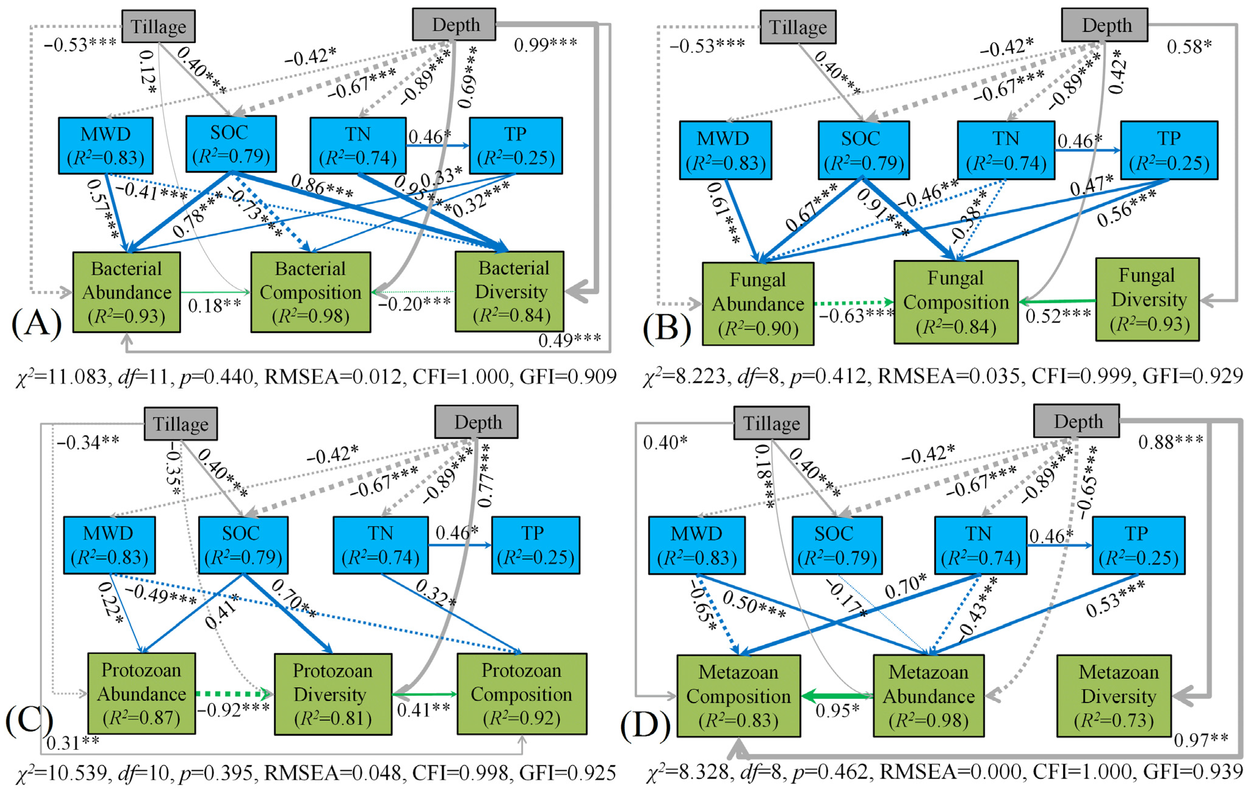 Agronomy 12 02356 g008