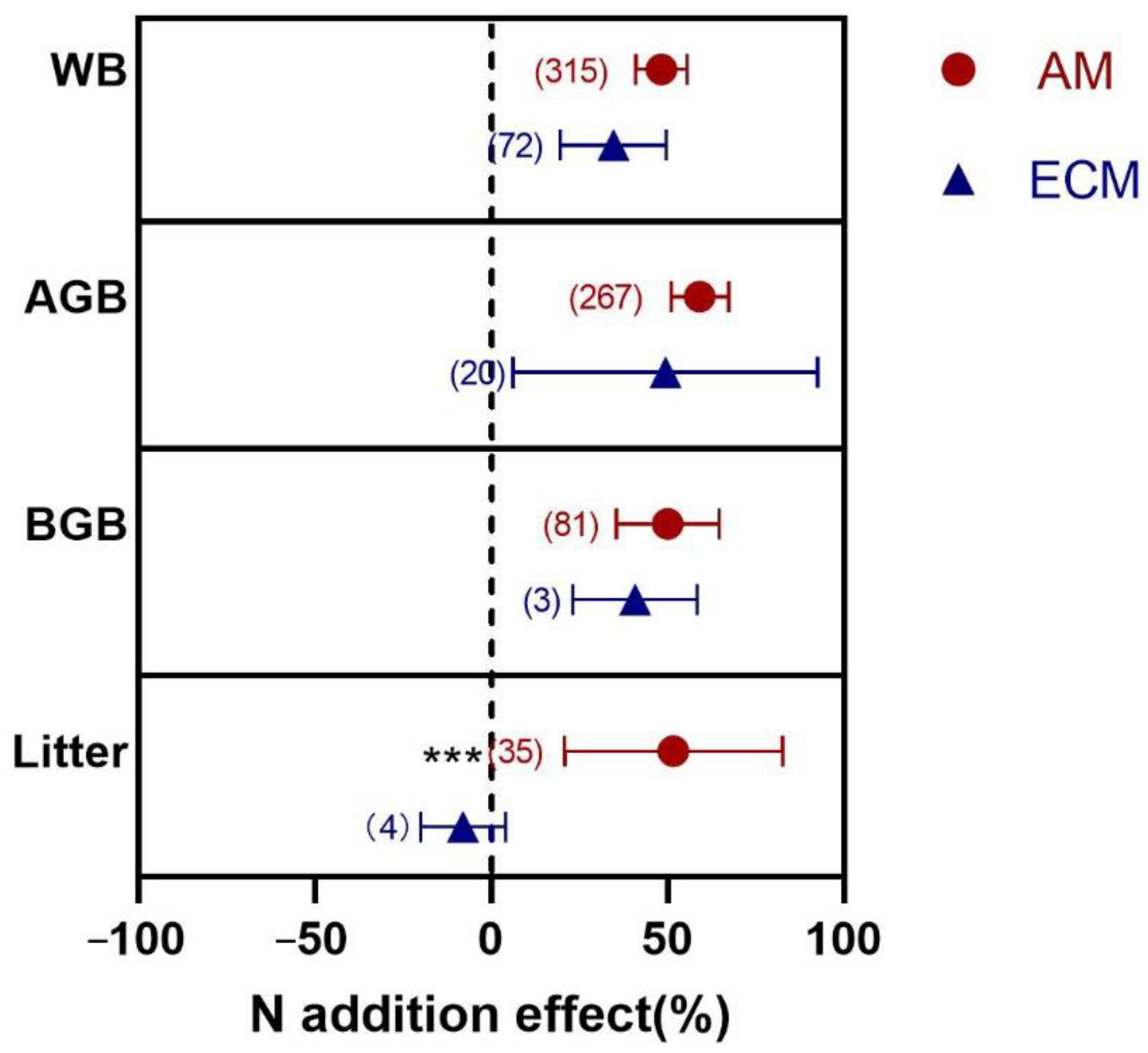Agronomy 12 02357 g001
