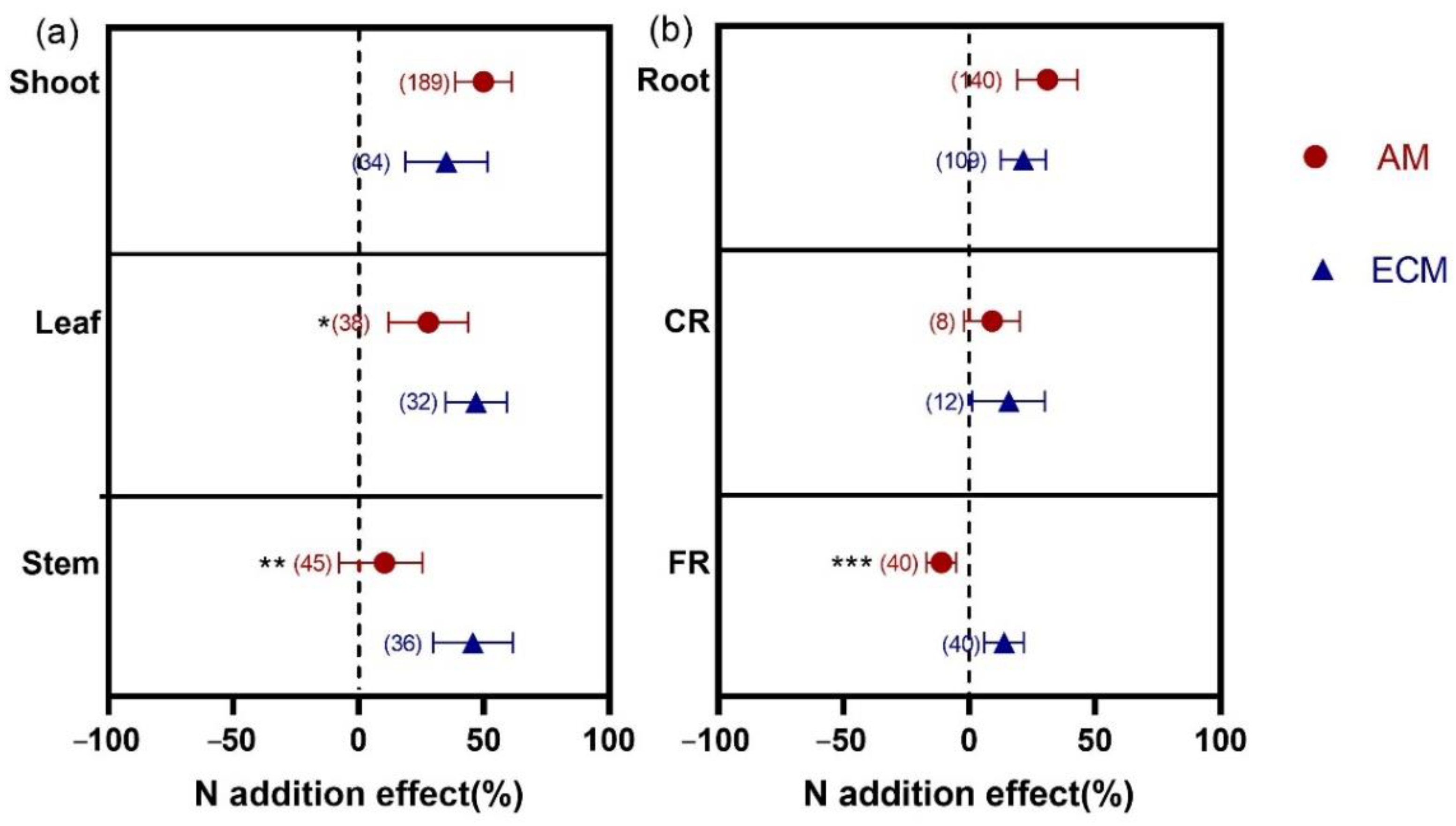 Agronomy 12 02357 g002