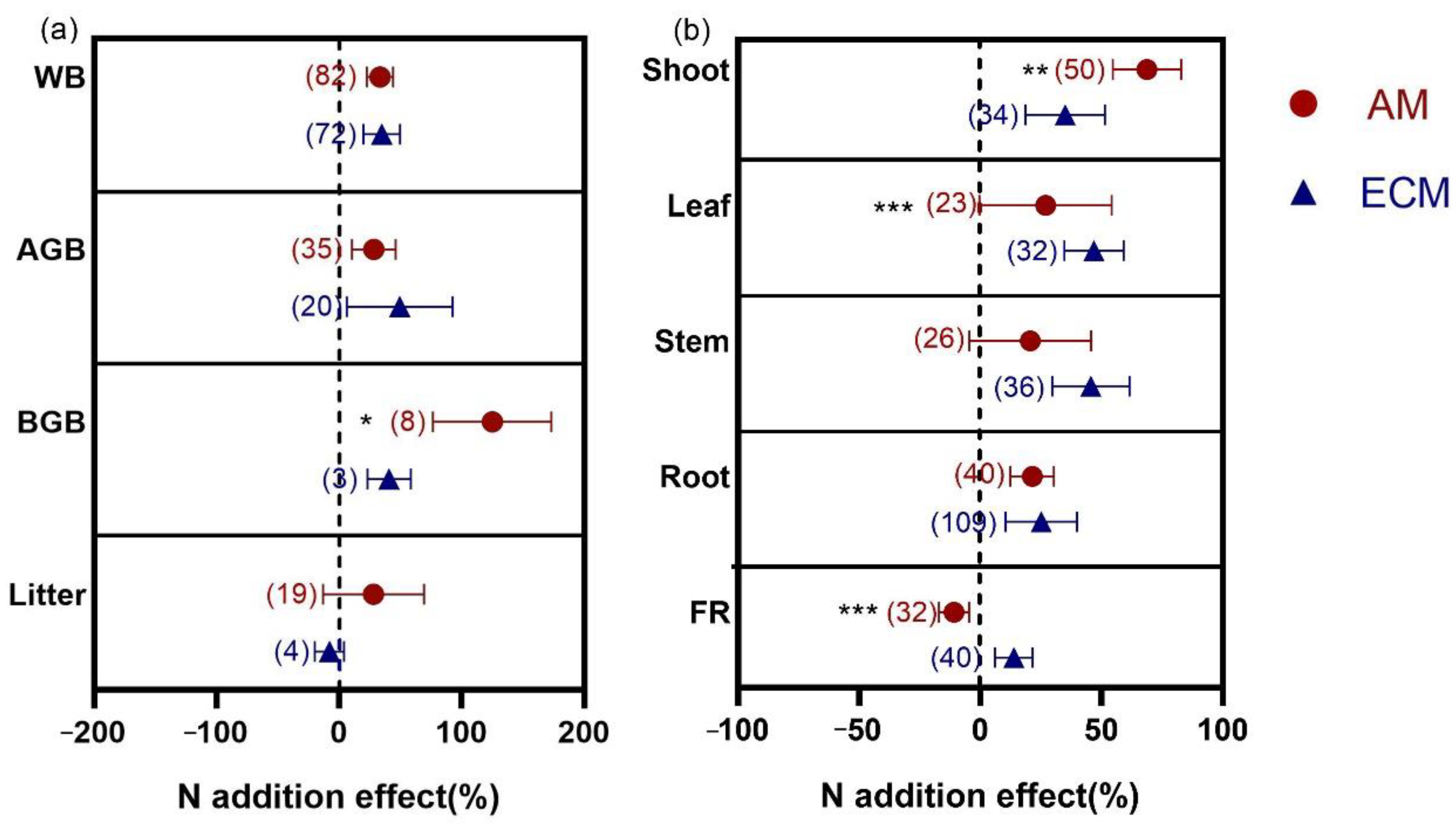 Agronomy 12 02357 g003