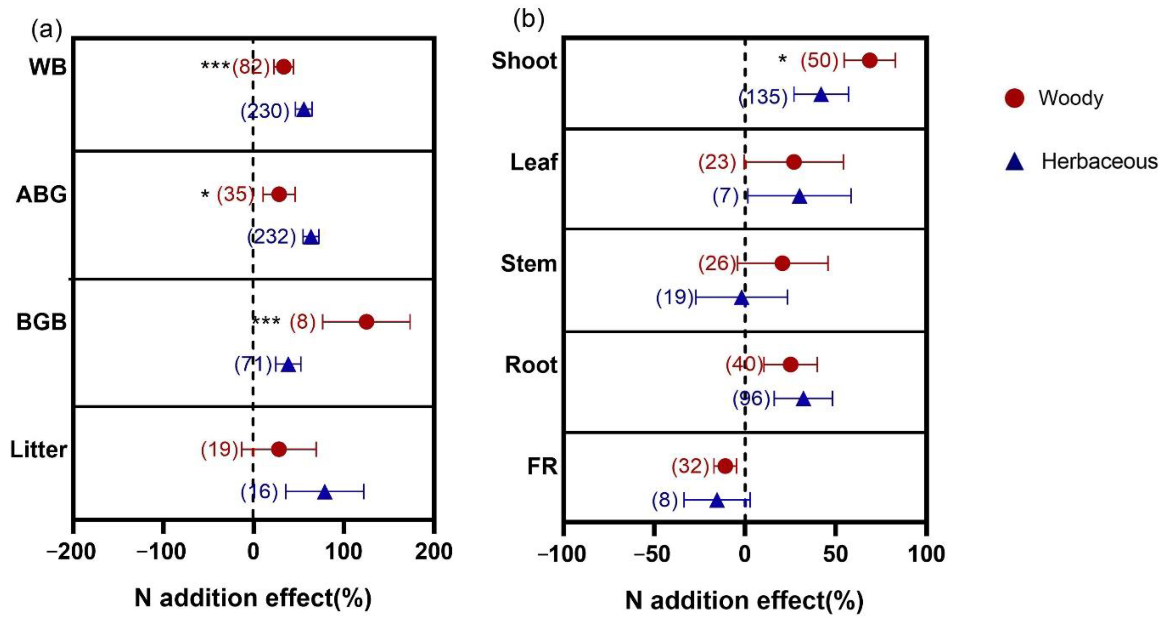 Agronomy 12 02357 g004