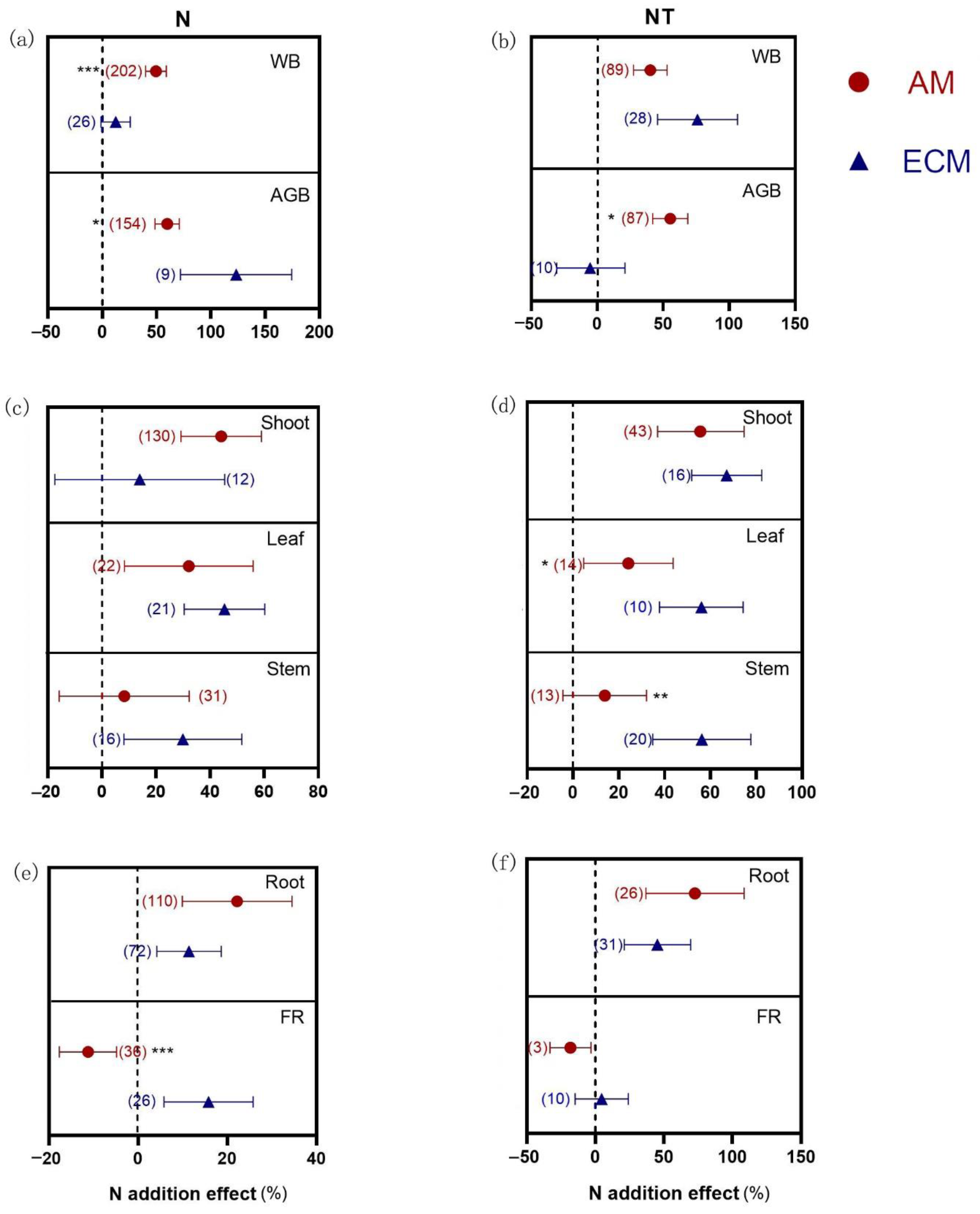 Agronomy 12 02357 g005