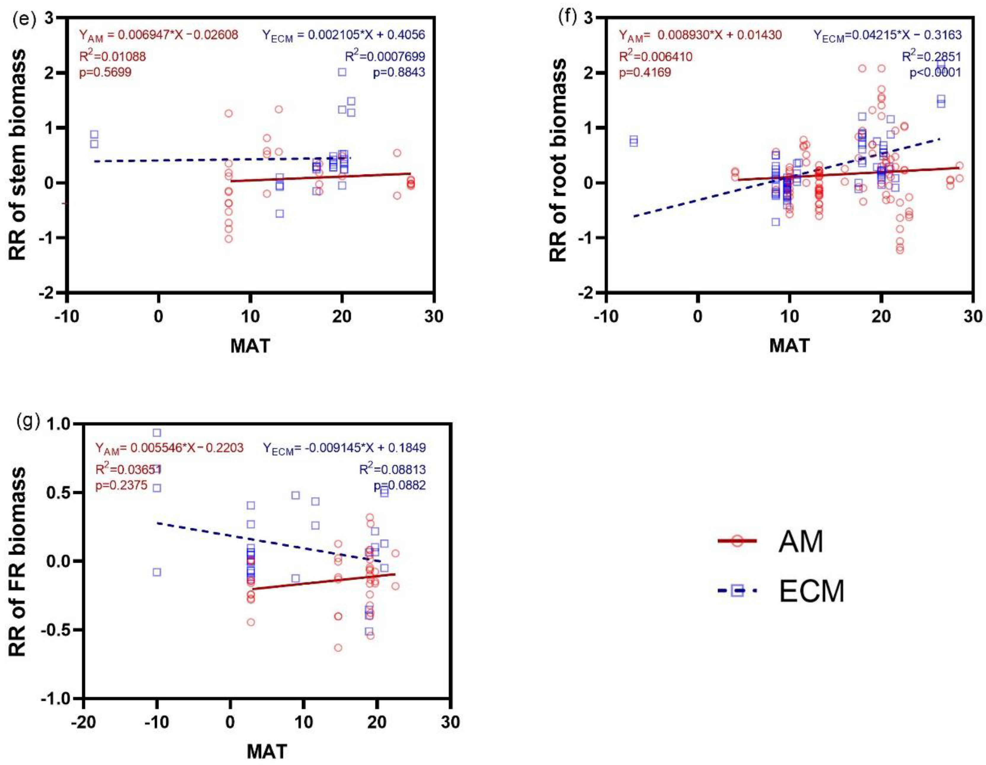 Agronomy 12 02357 g006b