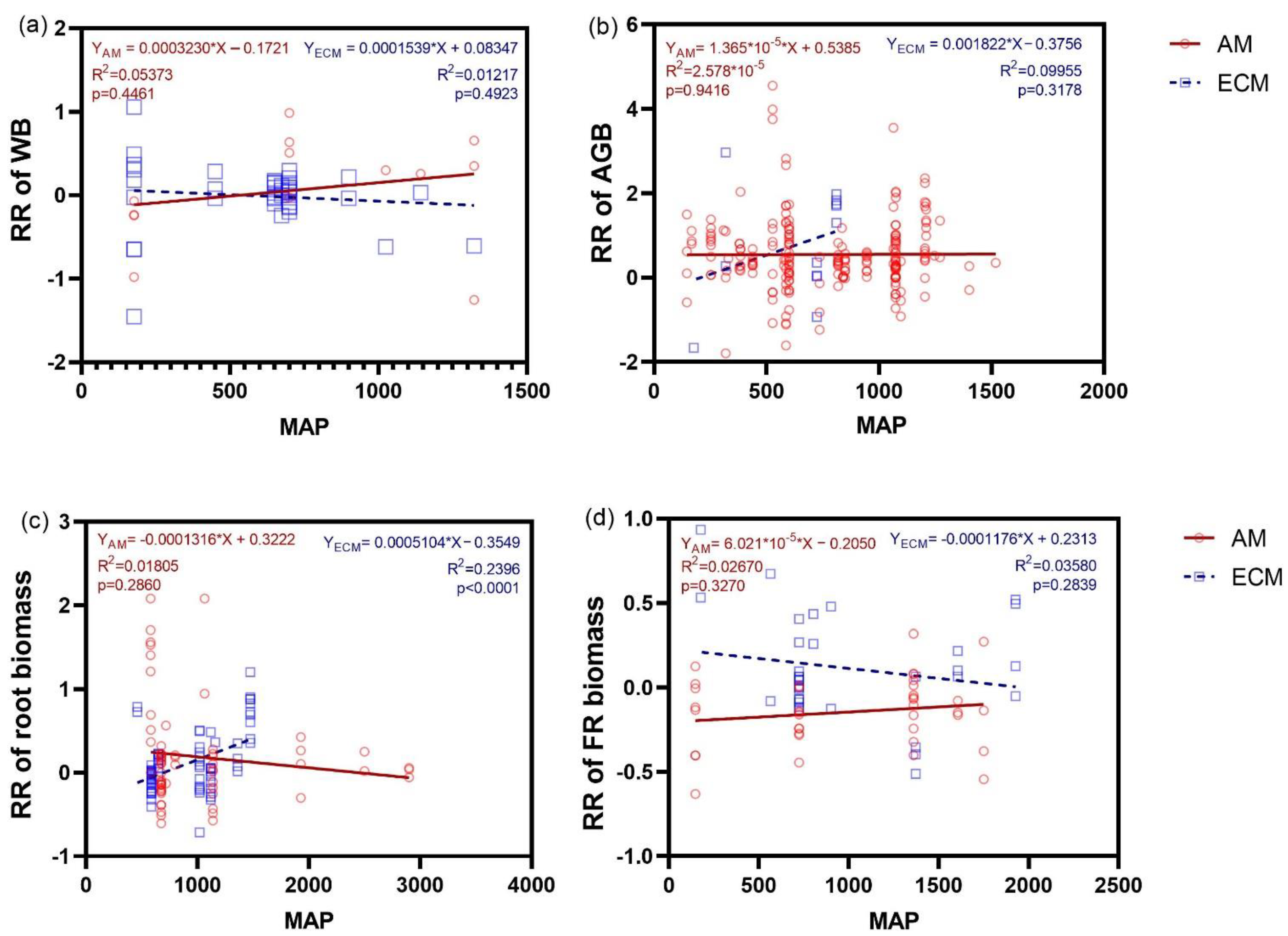 Agronomy 12 02357 g007
