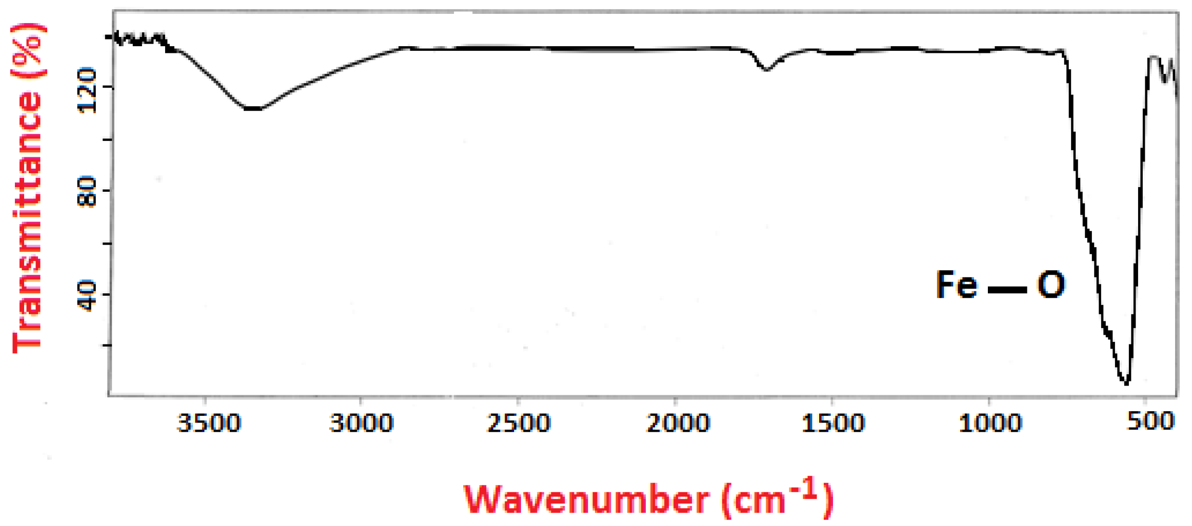 Agronomy 12 02360 g001 Agronomy 12 02360 g001
