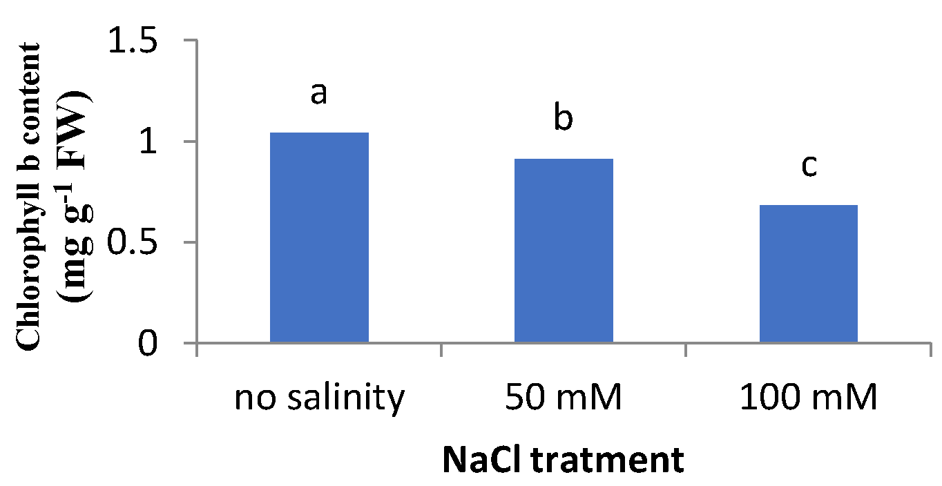 Agronomy 12 02360 g004 Agronomy 12 02360 g004
