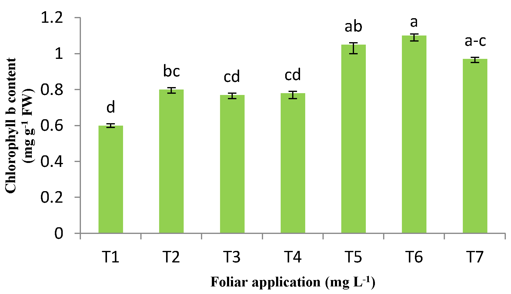 Agronomy 12 02360 g005 Agronomy 12 02360 g005