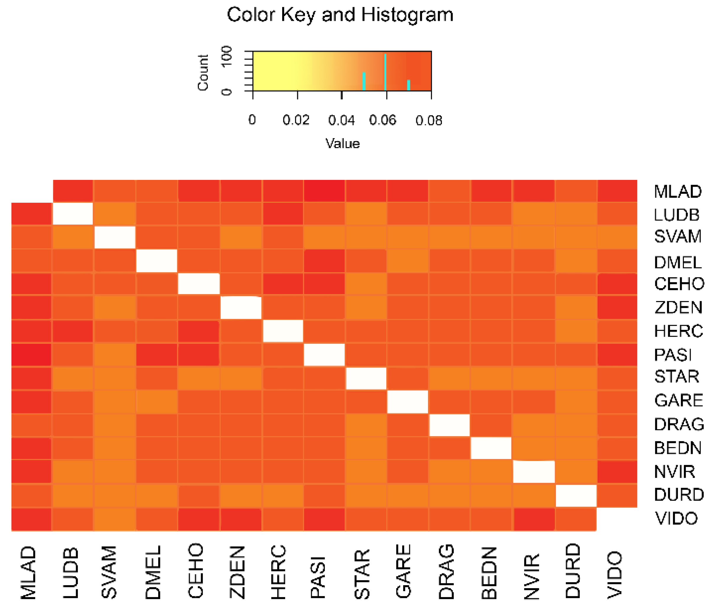 Agronomy 12 02361 g003