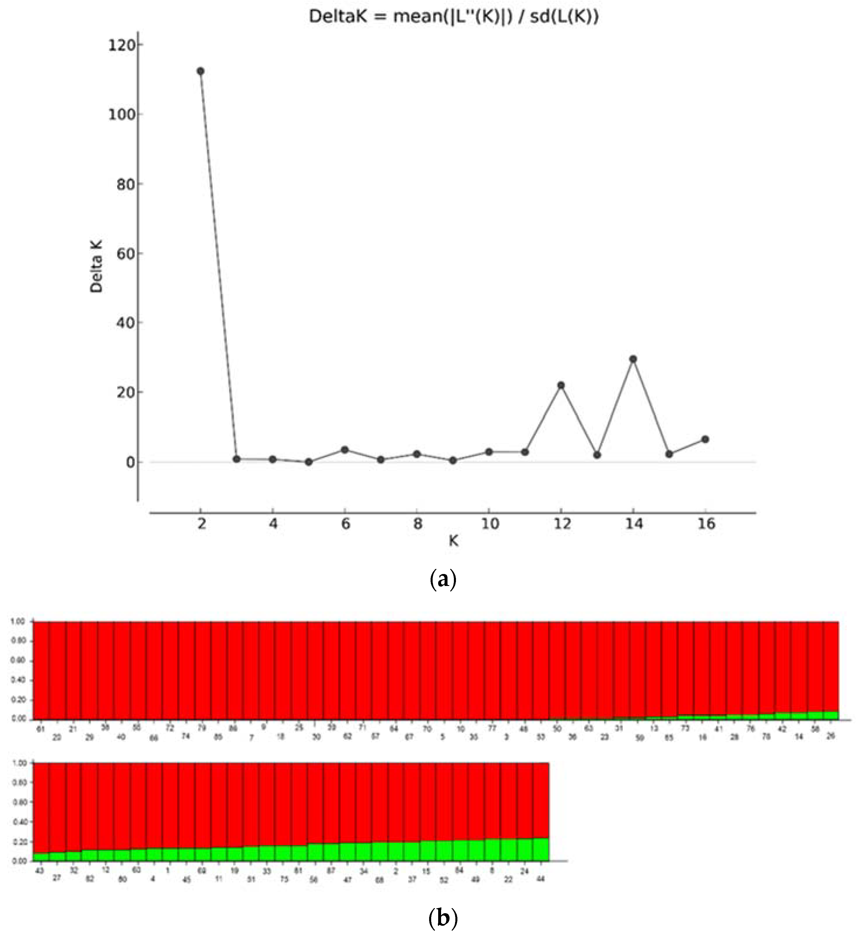 Agronomy 12 02361 g004