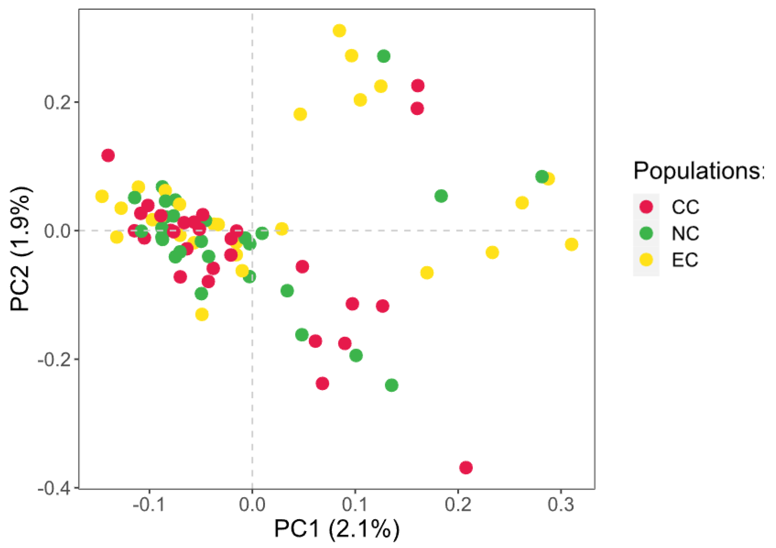 Agronomy 12 02361 g006