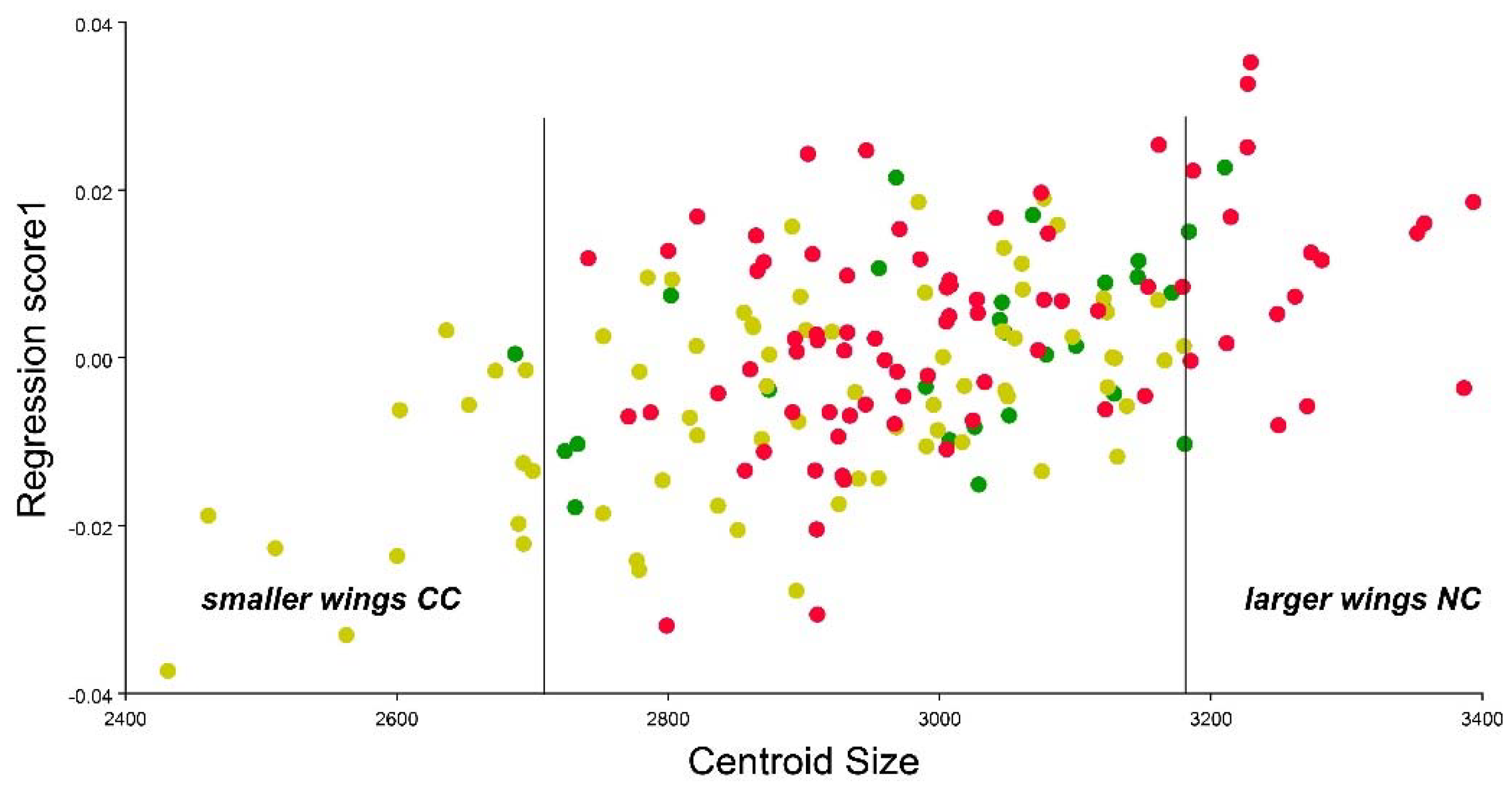 Agronomy 12 02361 g007